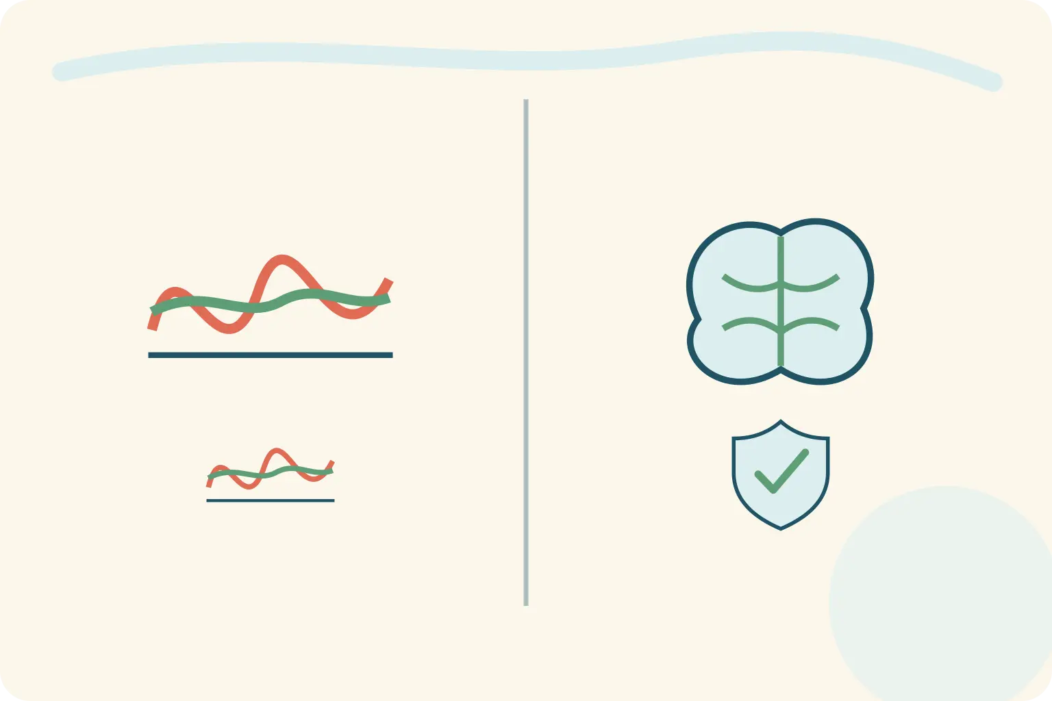 Painéis com ondas de excitabilidade e cérebro protegido.