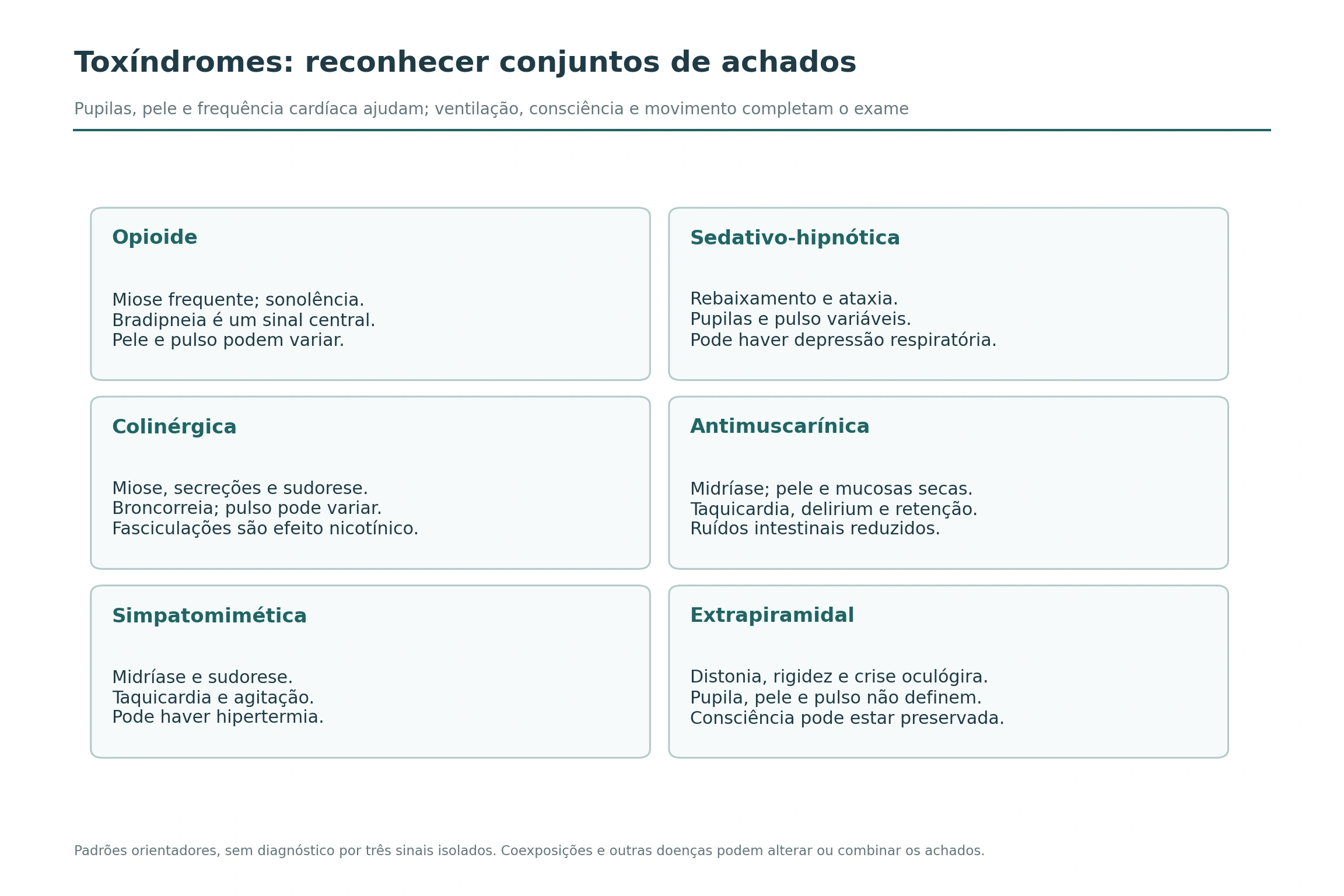 Seis quadros comparam síndromes opioide, sedativo-hipnótica, colinérgica, antimuscarínica, simpatomimética e extrapiramidal.