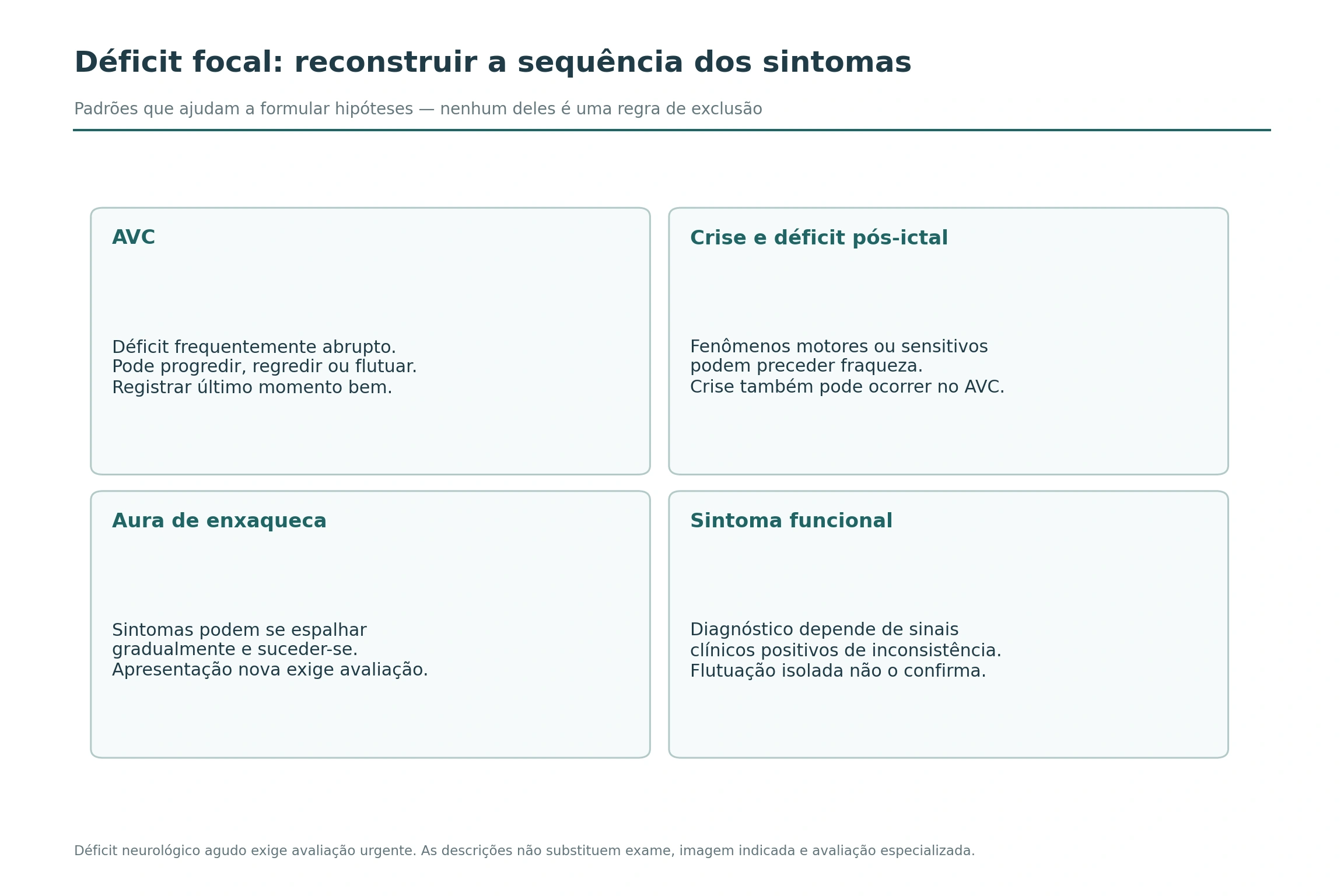 Quatro quadros descrevem sequências possíveis no AVC, na crise com déficit pós-ictal, na aura e nos sintomas funcionais.