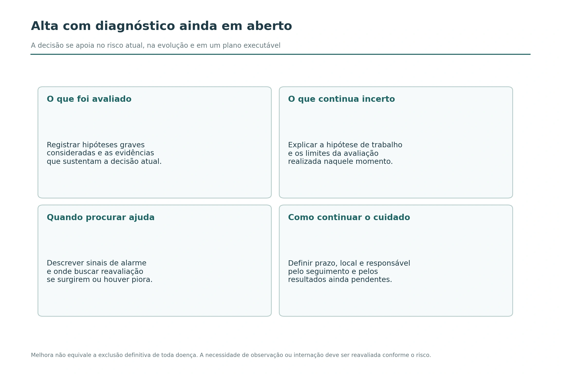 Quatro quadros apresentam risco avaliado, incerteza remanescente, sinais para procurar ajuda e continuidade do cuidado após a emergência.