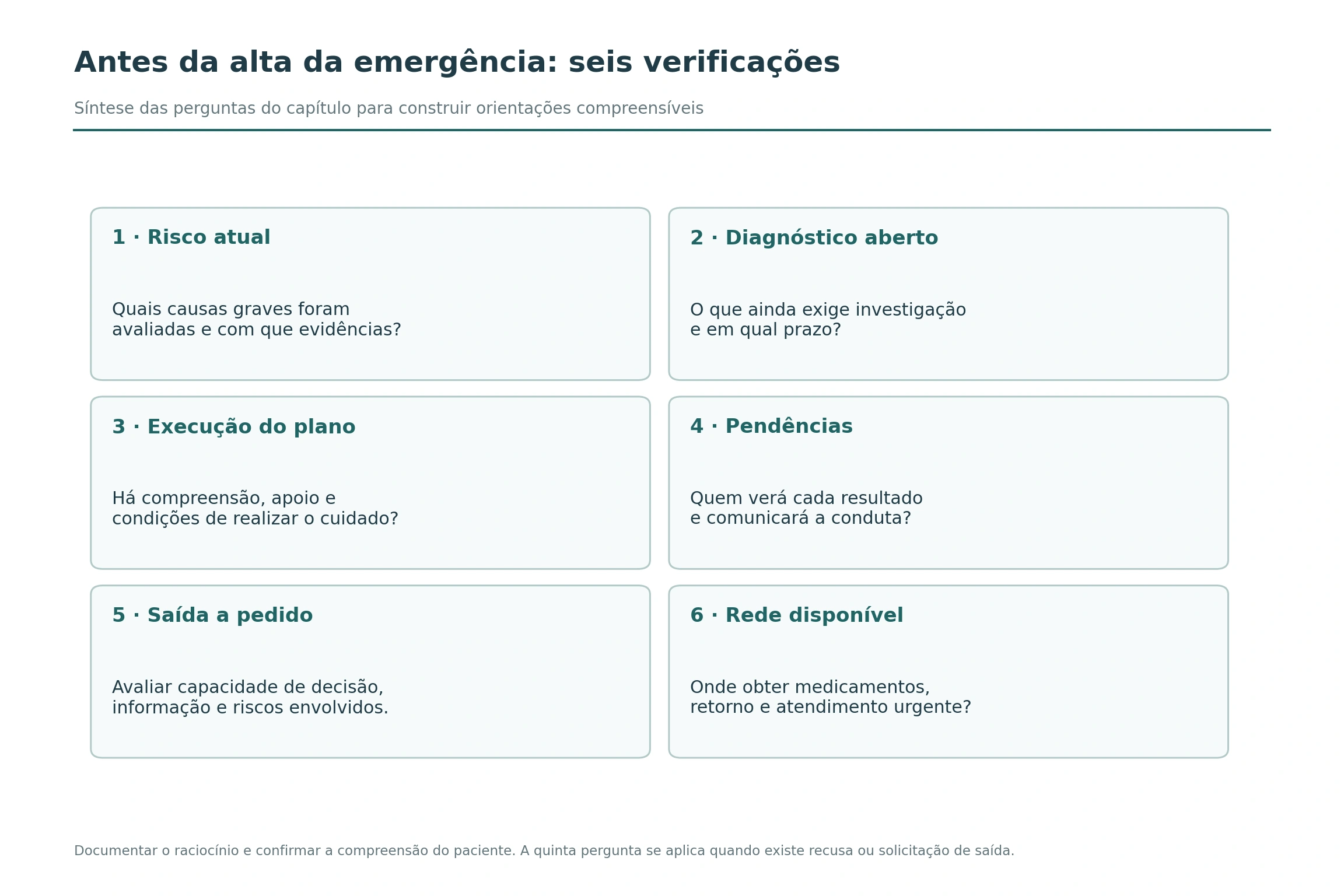 Seis quadros de alta da emergência abordam risco atual, diagnóstico aberto, execução do plano, pendências, saída a pedido e rede disponível.