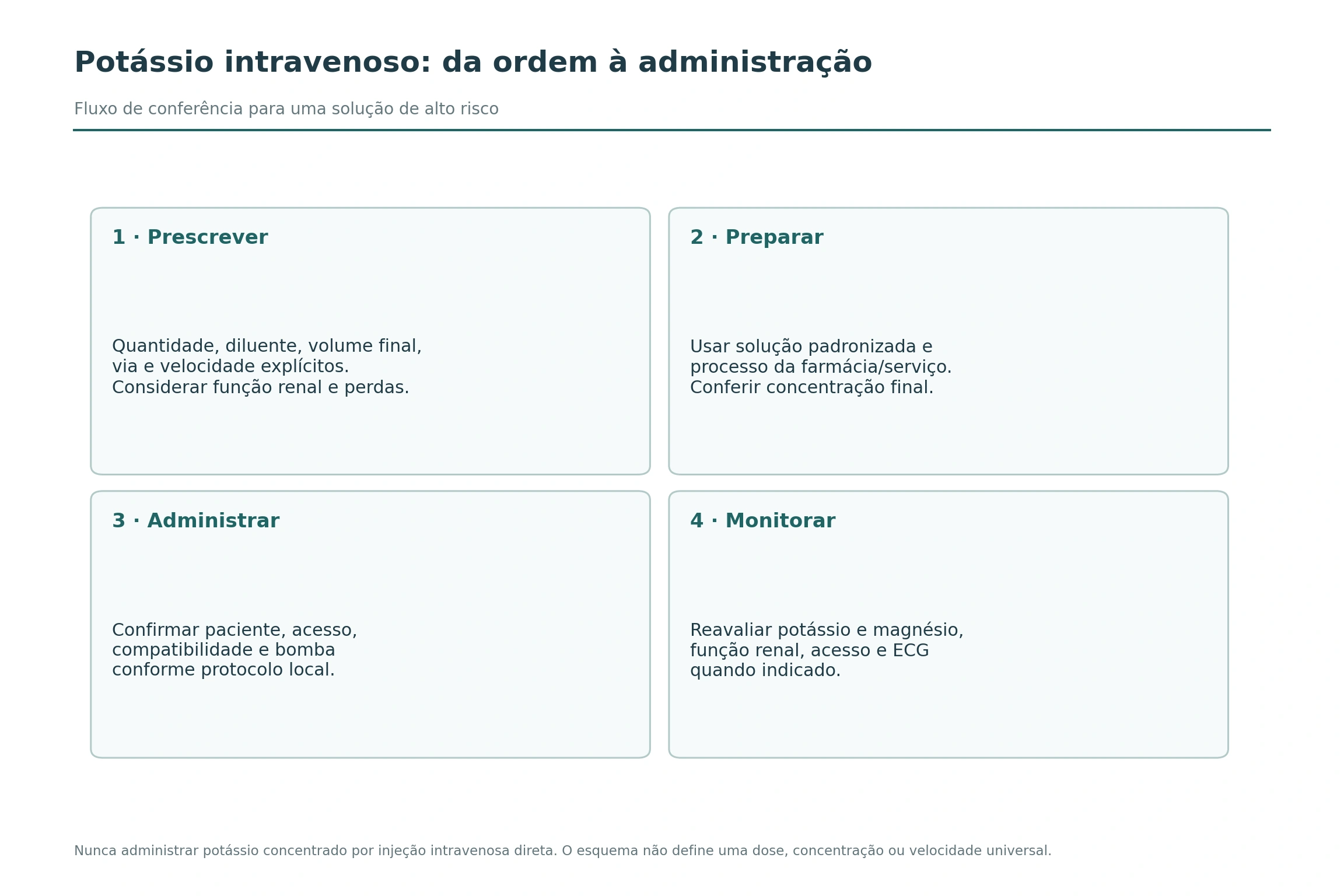 Quatro etapas de reposição intravenosa de potássio incluem prescrição completa, preparo padronizado, administração conferida e monitorização.