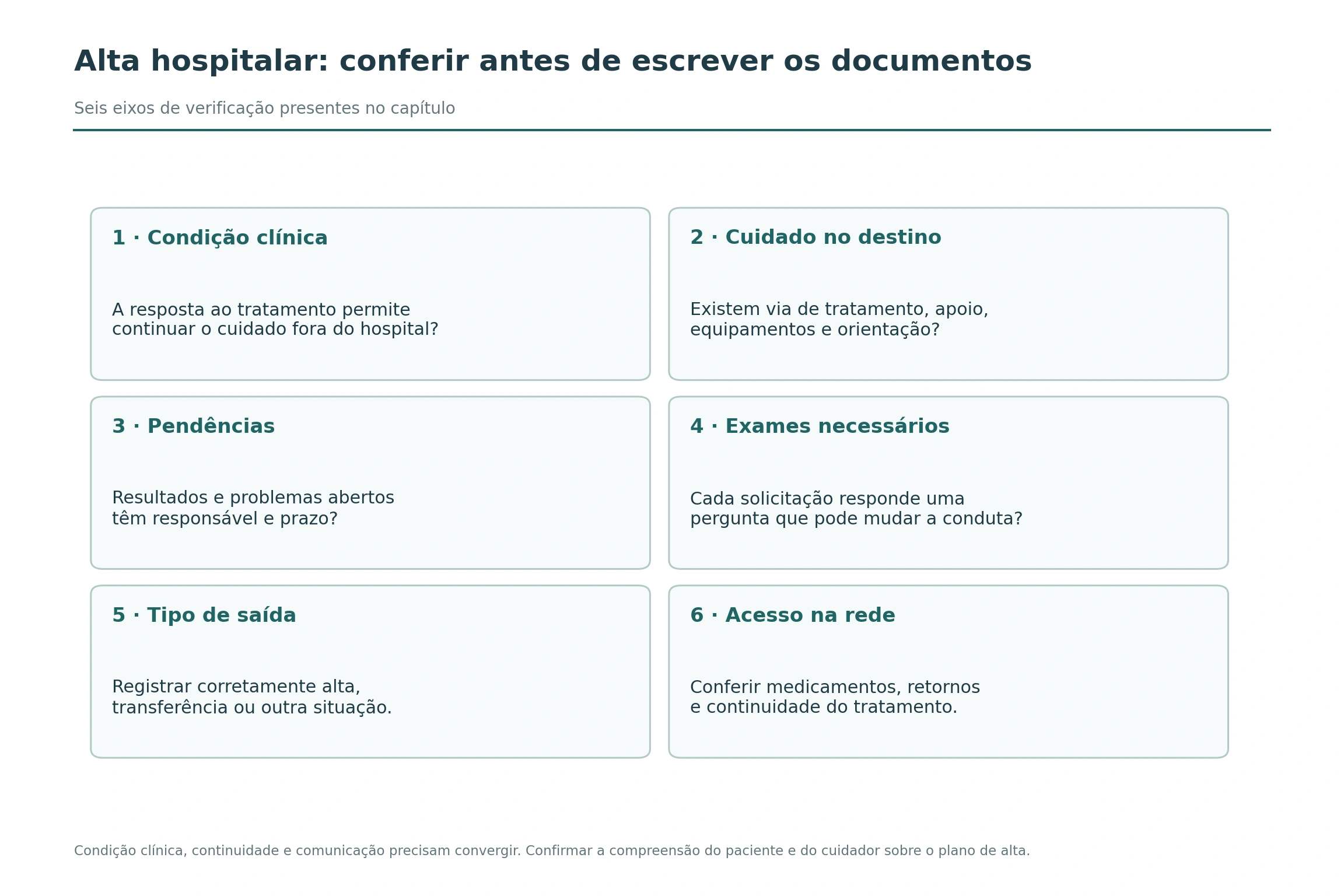 Seis quadros de alta hospitalar abrangem condição clínica, cuidado no destino, pendências, exames necessários, tipo de saída e acesso na rede.