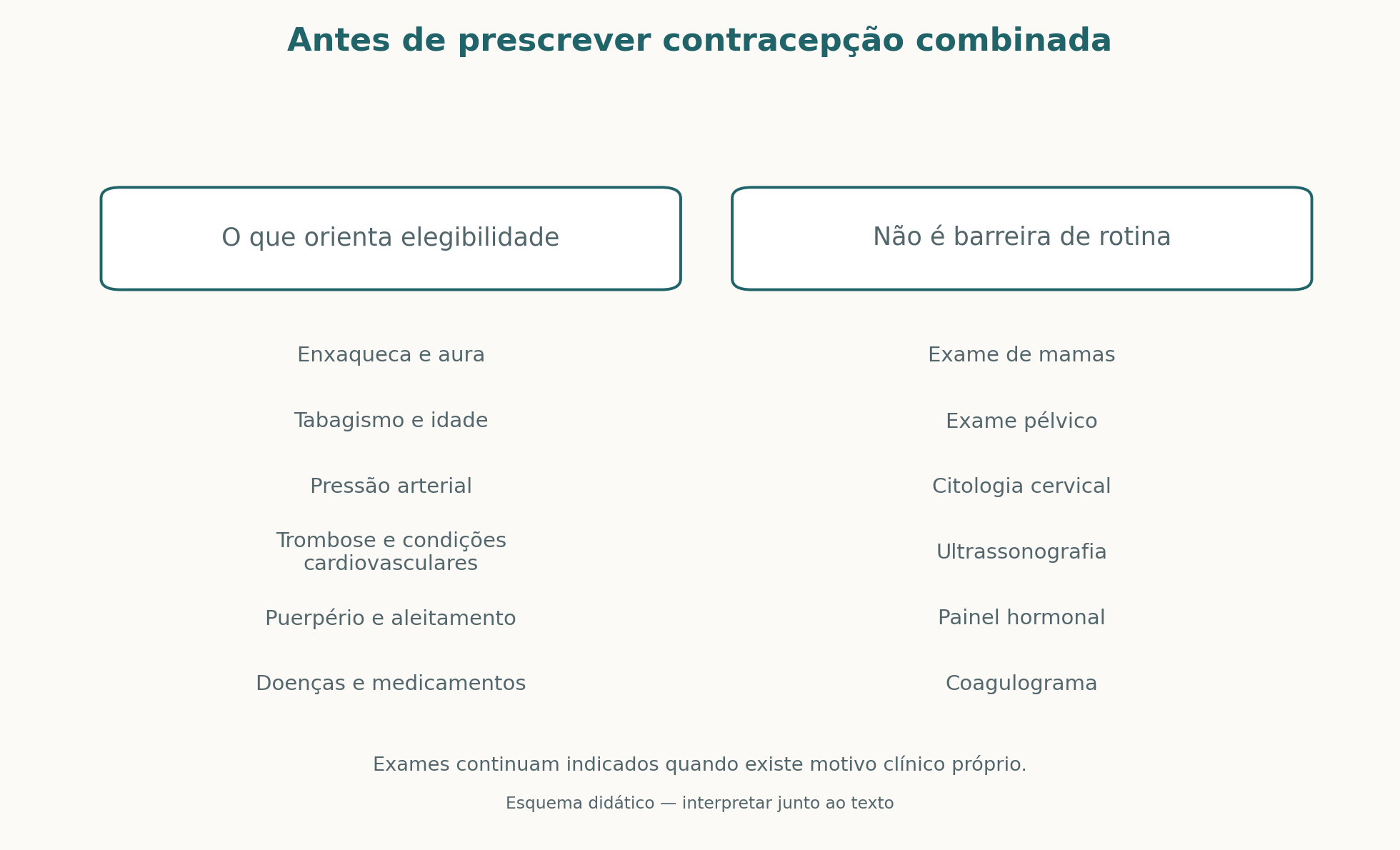 Avaliação da elegibilidade para contracepção combinada: história clínica e pressão arterial são centrais
