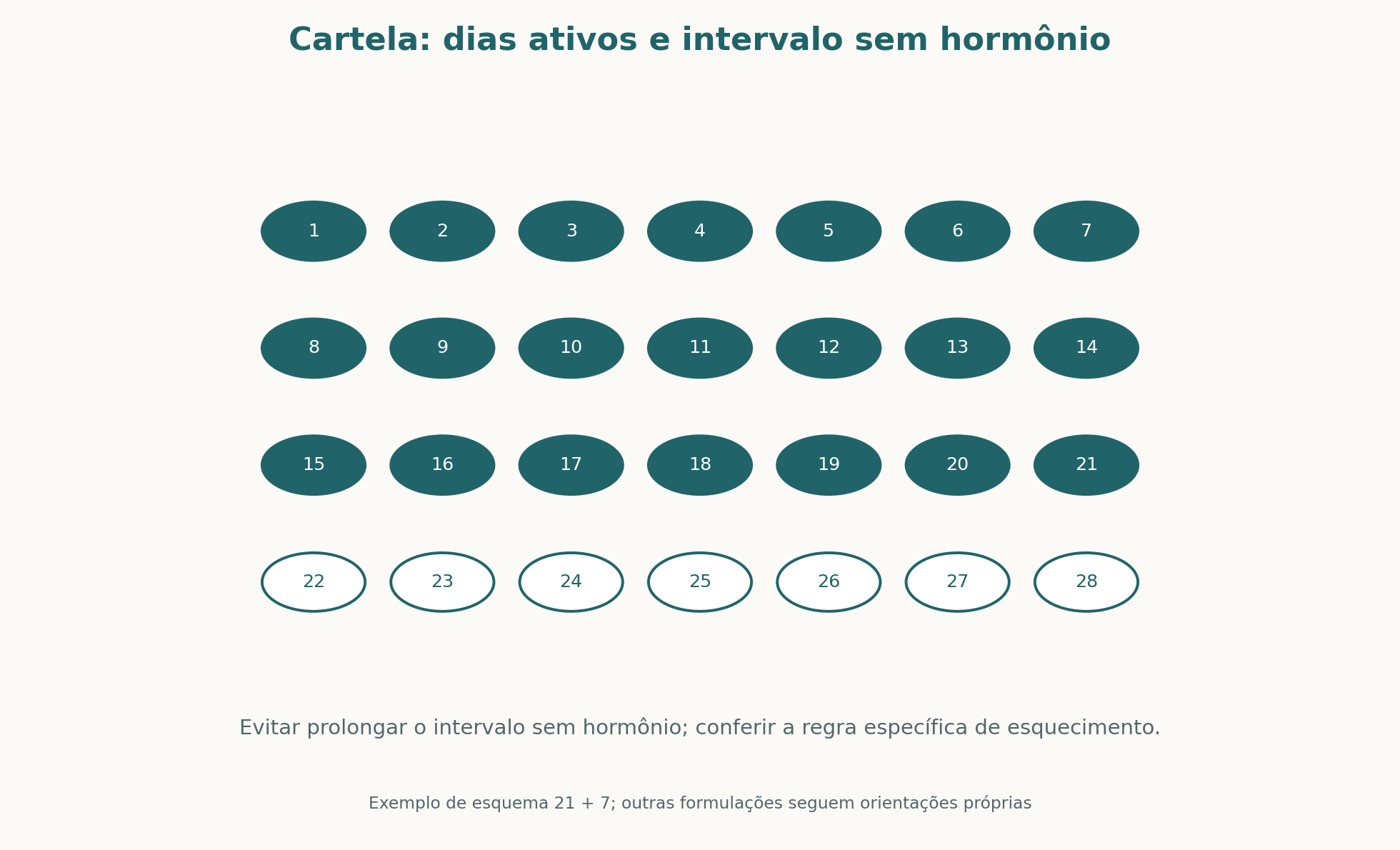 Exemplo de cartela no esquema 21 + 7