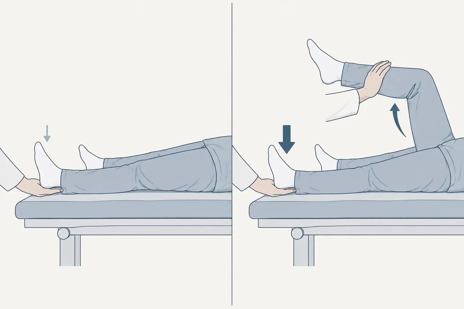 Duas cenas do mesmo par de pernas sobre uma maca: na primeira, a pressão do calcanhar contra a mão do médico é fraca; na segunda, com o quadril oposto flexionado contra resistência, a pressão do mesmo calcanhar volta a ser forte.