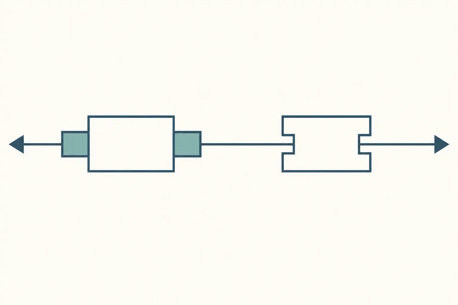 Uma linha com setas opostas: à esquerda um retângulo ao qual se acrescentam dois quadrados; à direita um retângulo do qual se retiram dois quadrados.