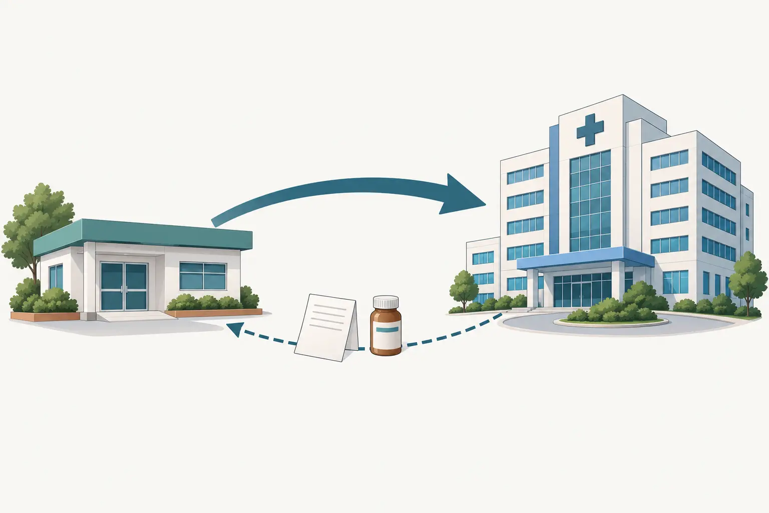 Unidade básica pequena à esquerda e prédio hospitalar maior à direita, ligados por uma seta larga e contínua de ida e por uma seta de retorno tracejada e mais fina, que traz de volta uma folha de papel dobrada e um frasco de medicamento.