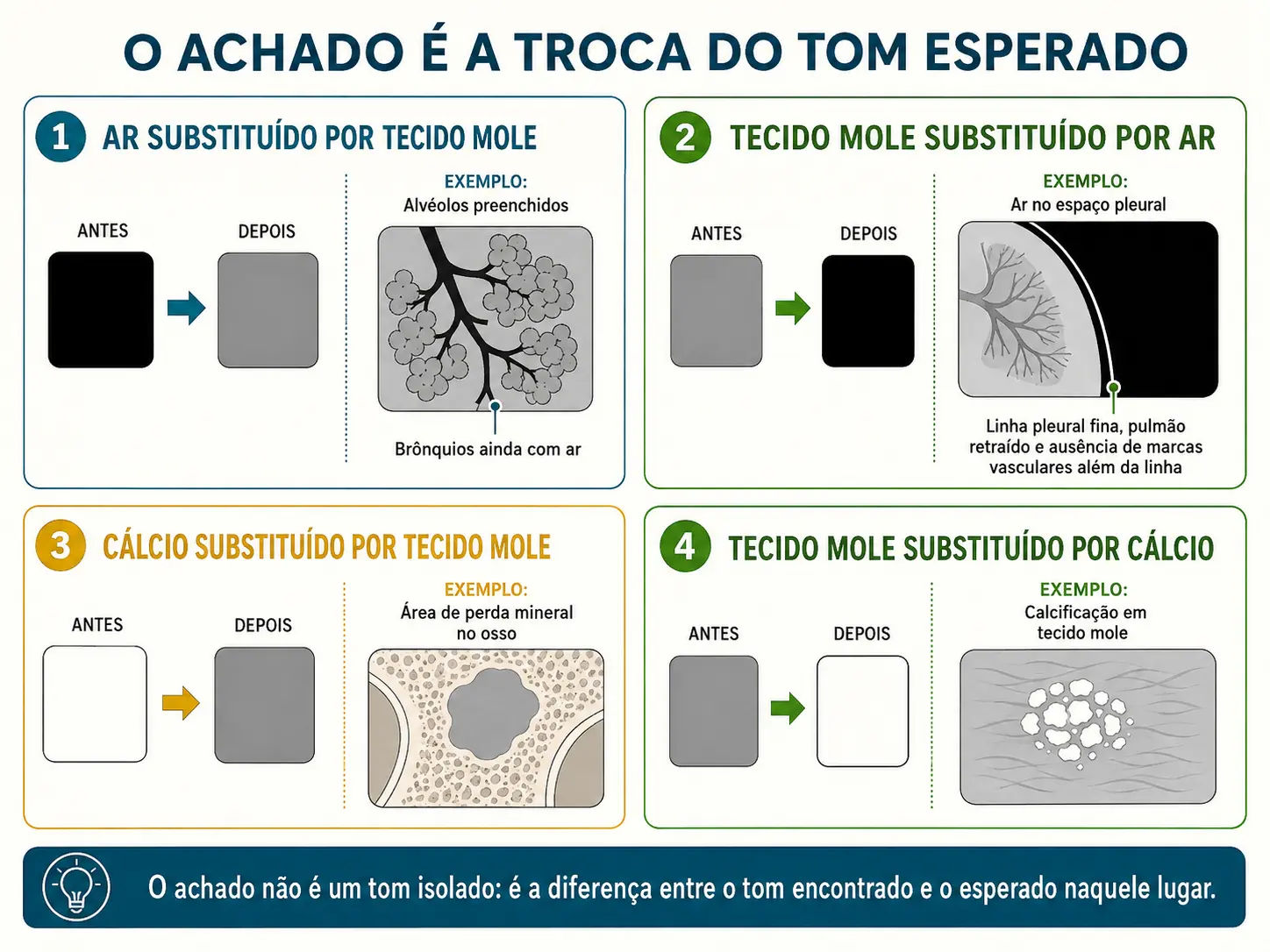 Grade de quatro células com pares antes e depois mostrando ar virando água, água virando ar, cálcio virando água e água virando cálcio.