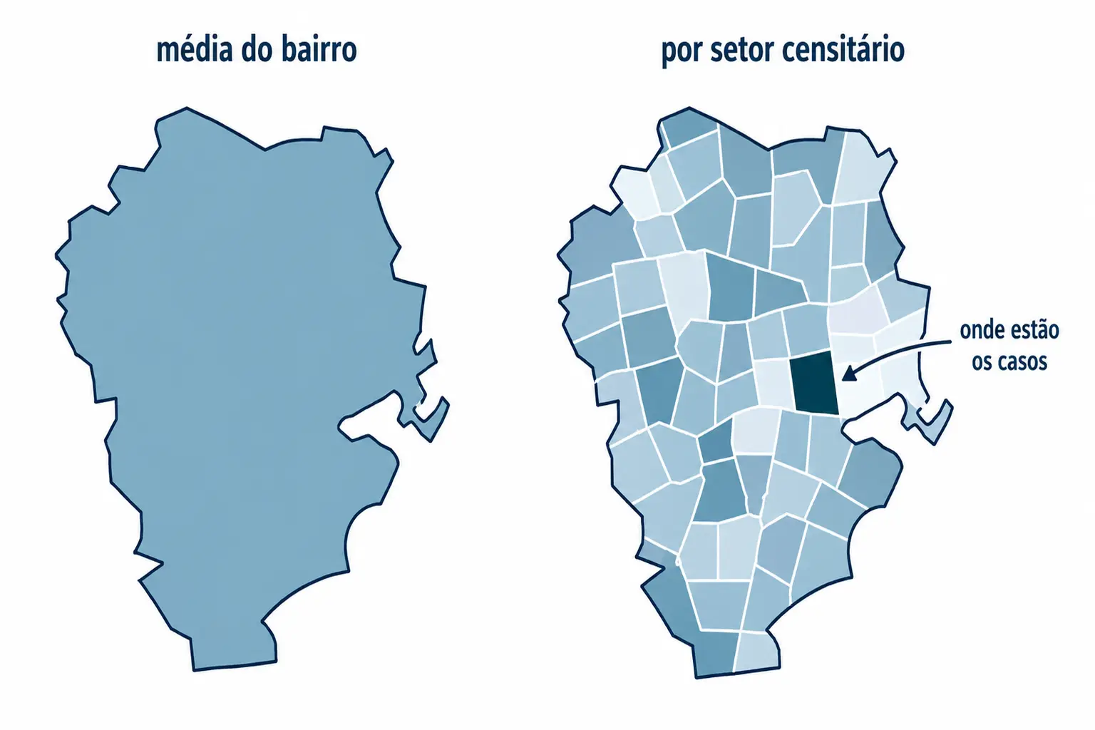 Mesmo recorte urbano representado como média única do bairro e como mosaico de setores censitários com privação variada.