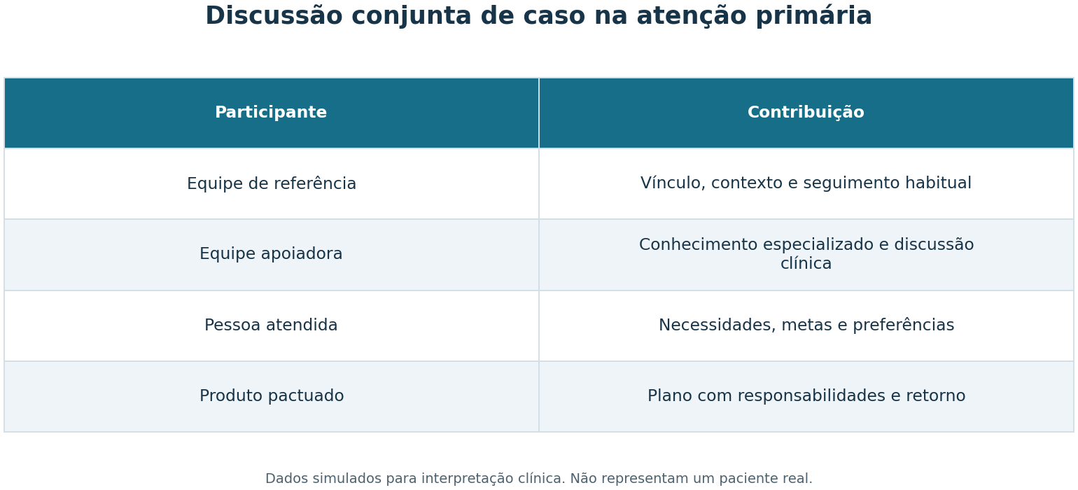 Imagem da questão