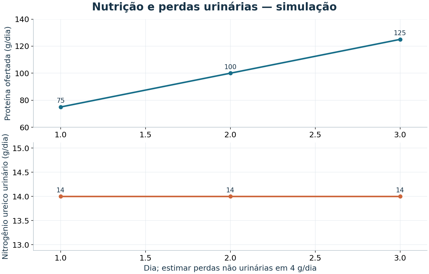 Imagem da questão