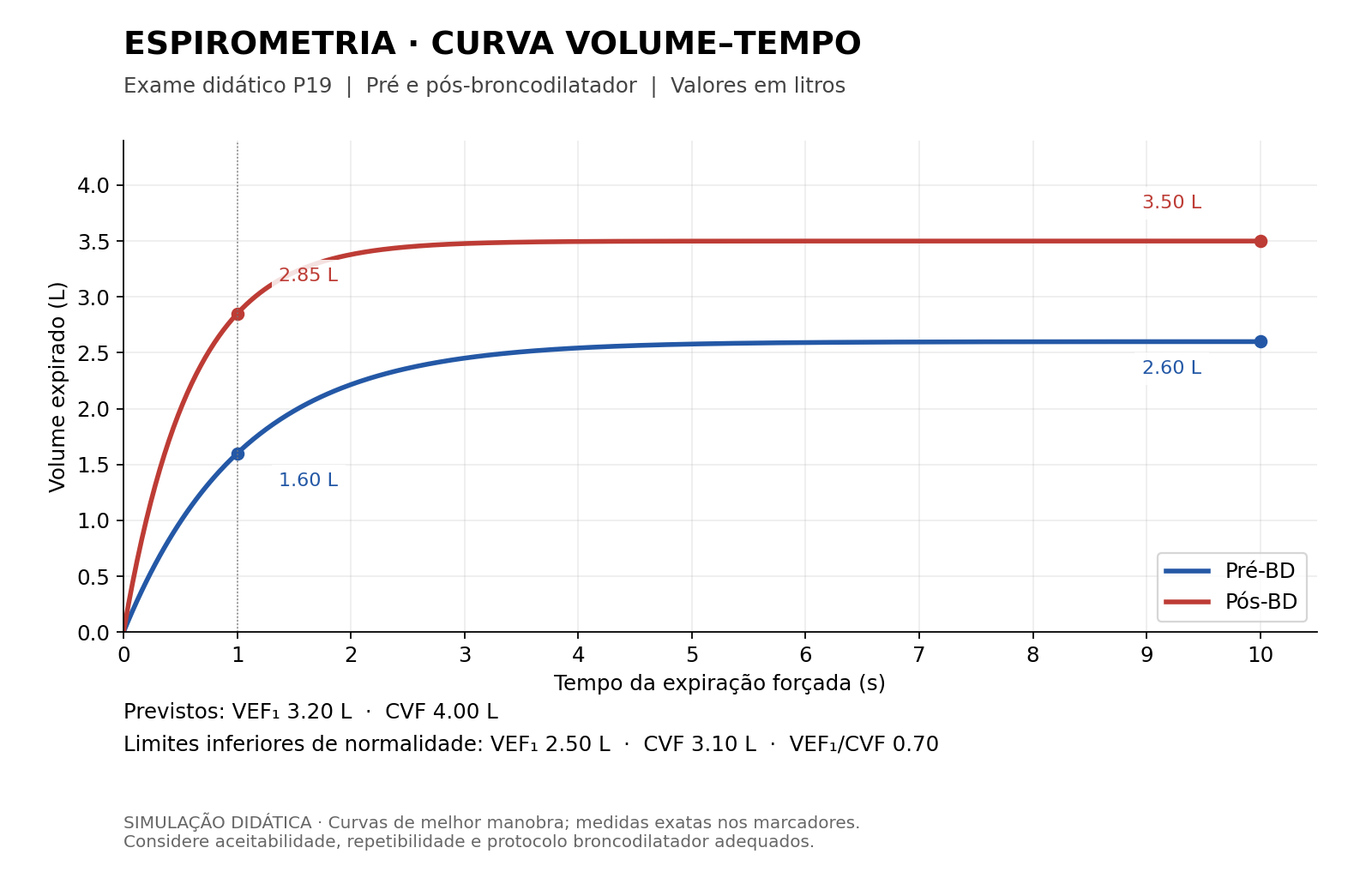 Imagem da questão