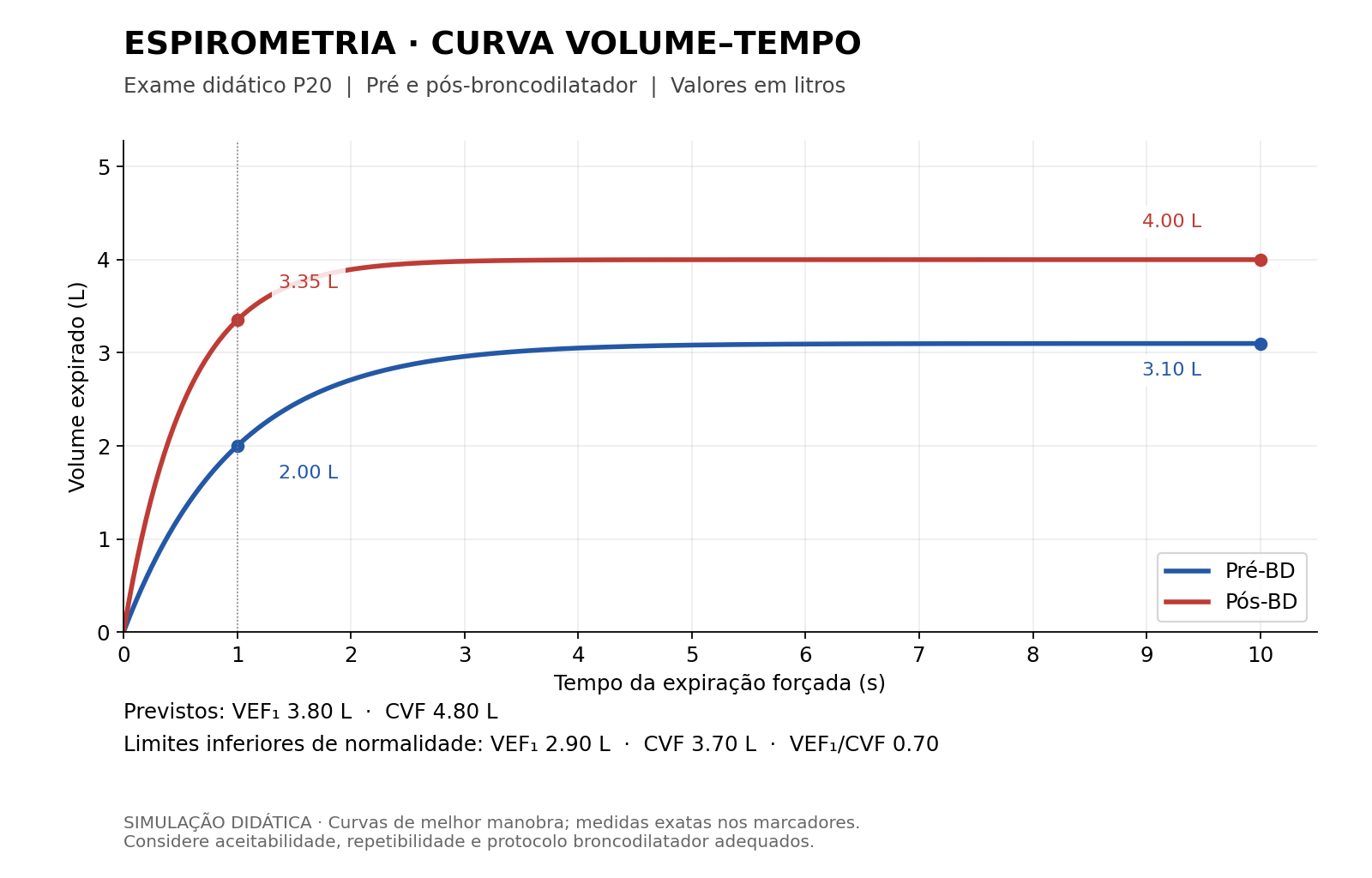 Imagem da questão