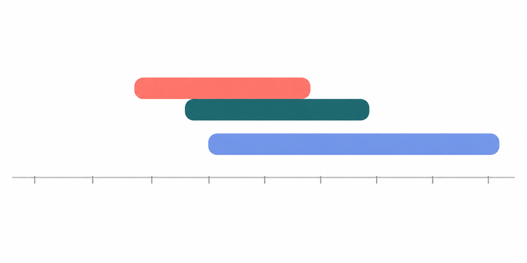 Linha do tempo esquemática das primeiras semanas de vida com três barras horizontais de comprimentos diferentes: duas curtas e sobrepostas, situadas mais à esquerda, e uma longa que se estende pela porção direita do eixo.