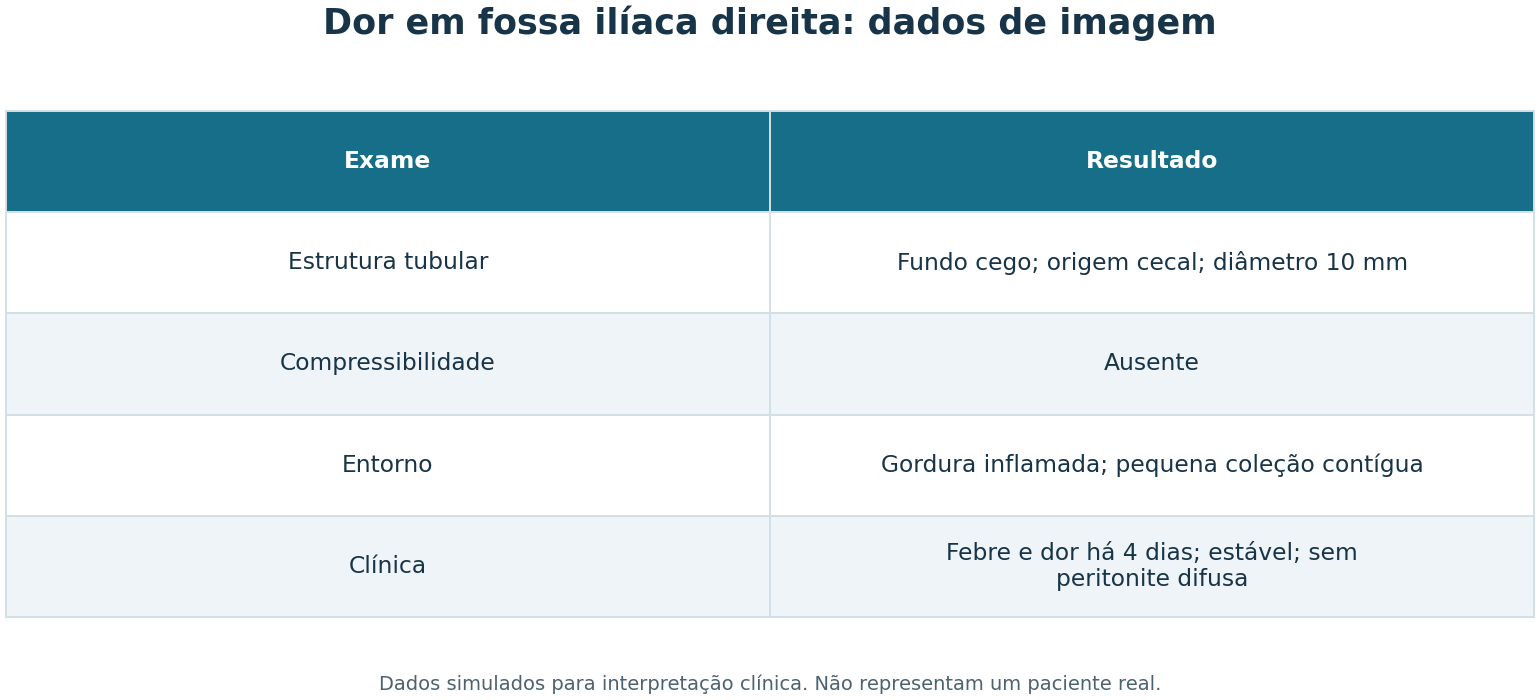 Imagem da questão