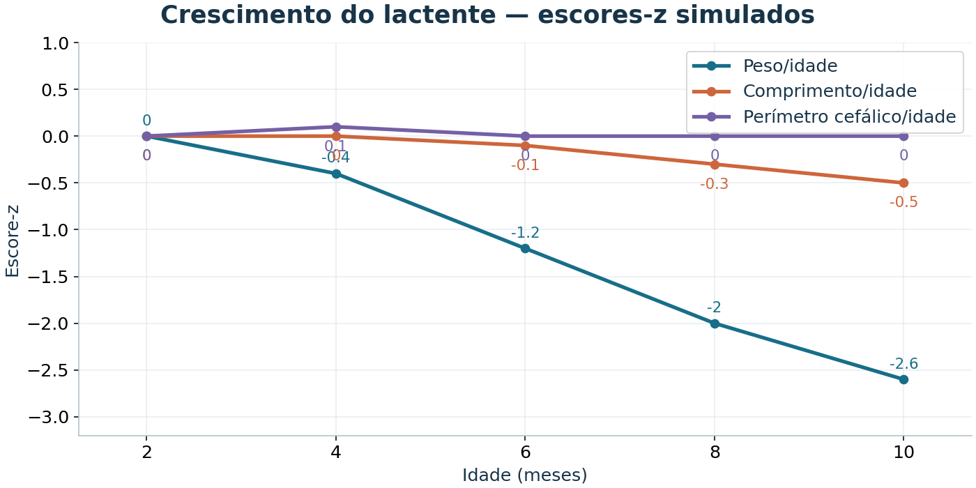Imagem da questão