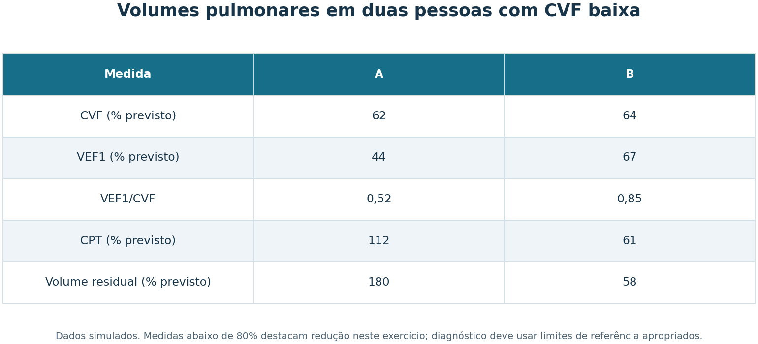 Imagem da questão