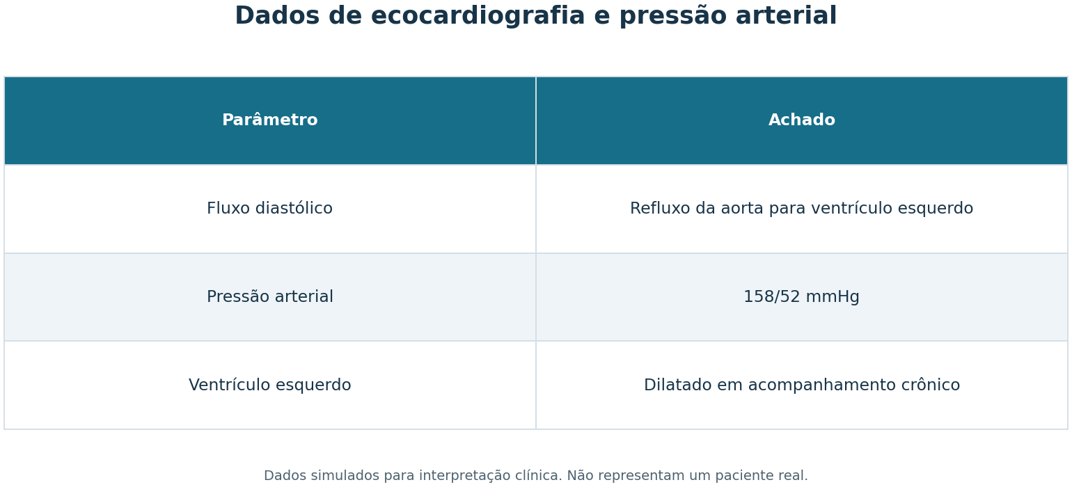 Imagem da questão