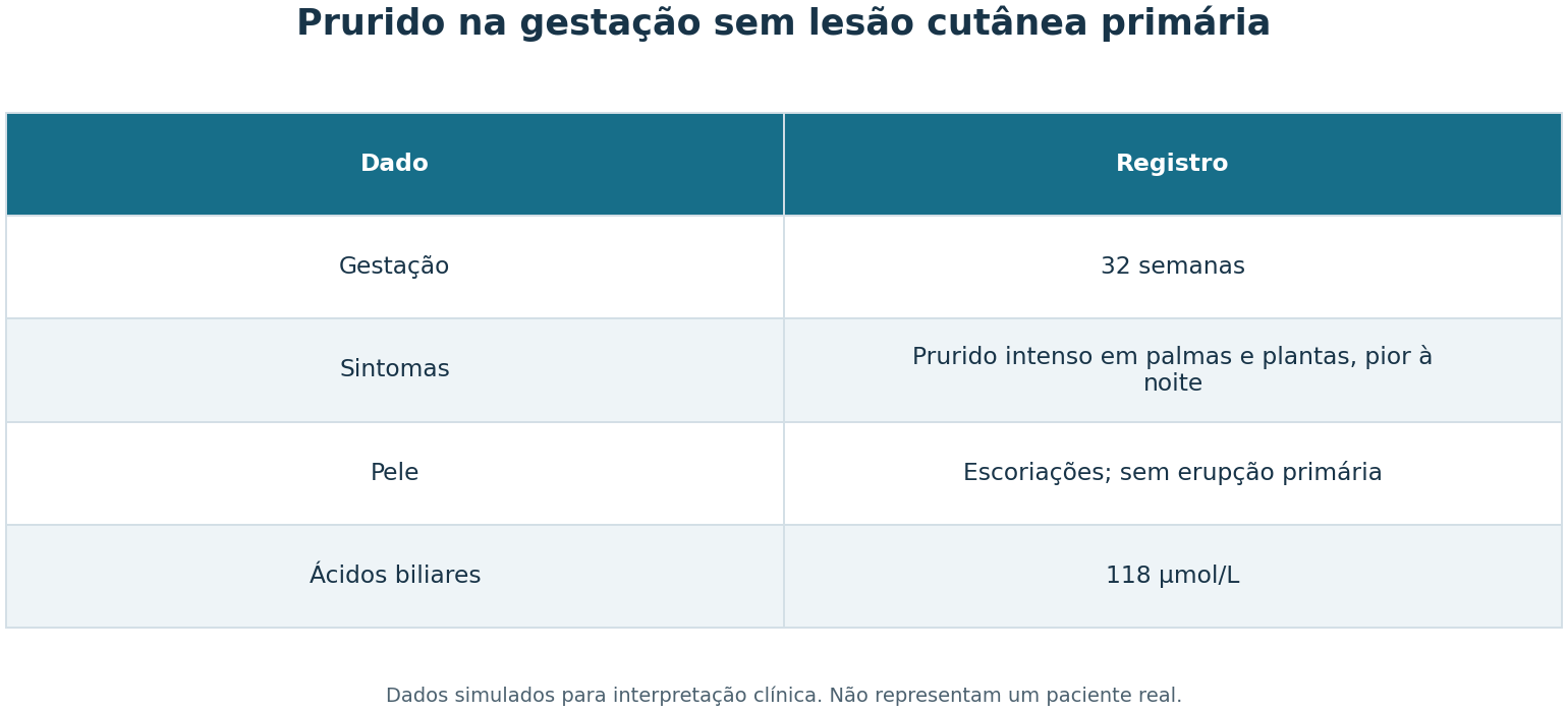 Imagem da questão