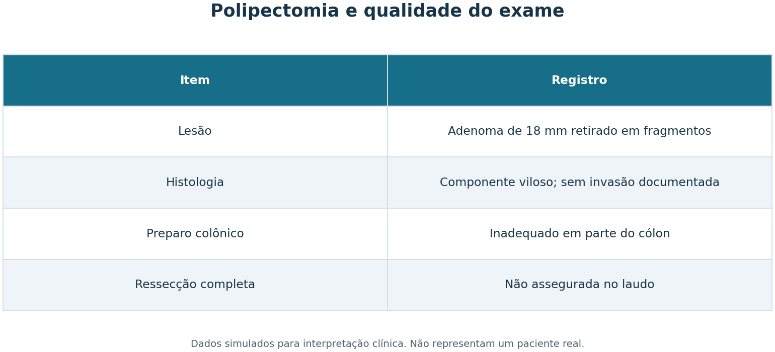 Imagem da questão