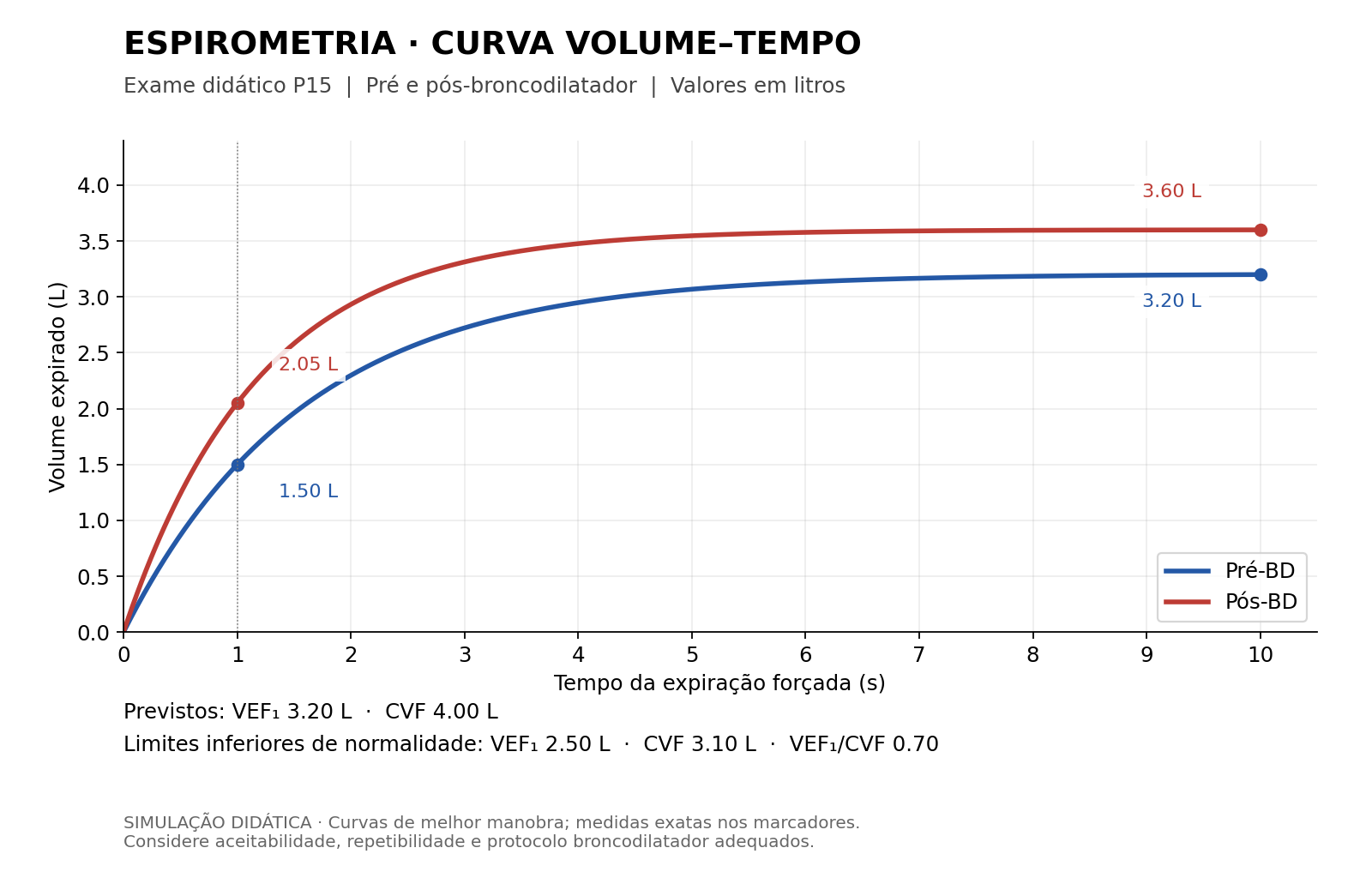 Imagem da questão
