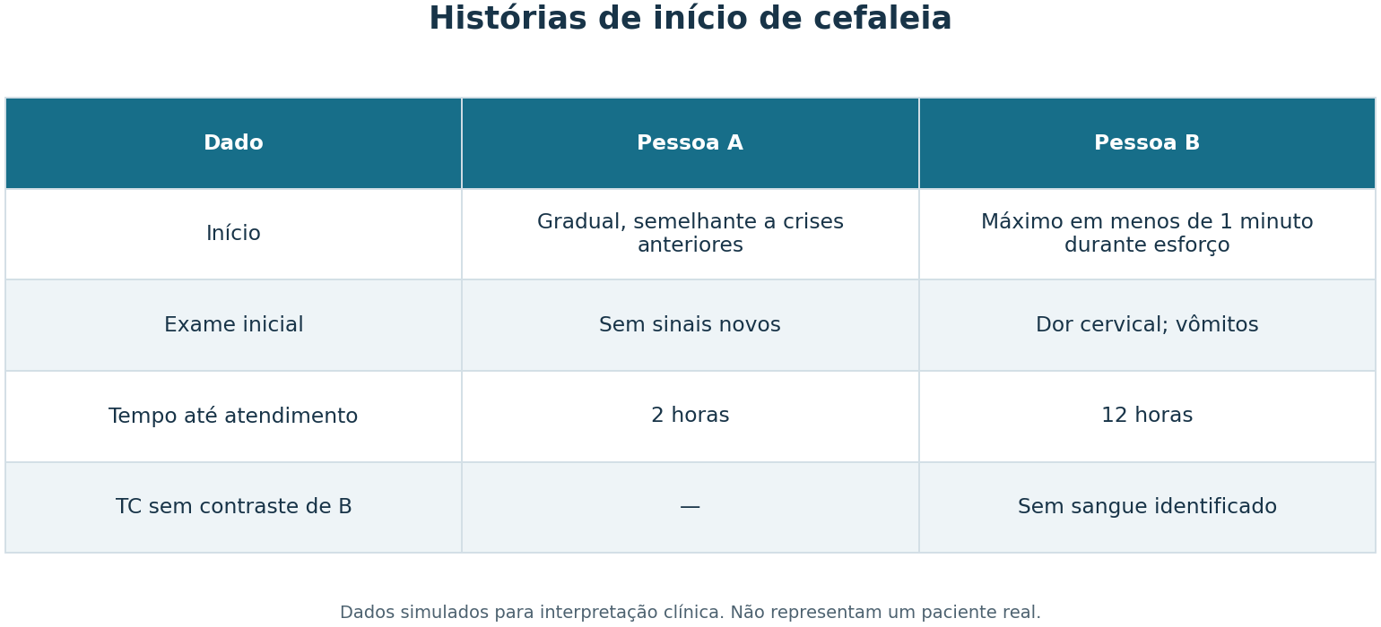 Imagem da questão