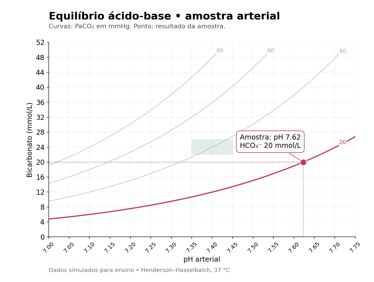 Imagem da questão