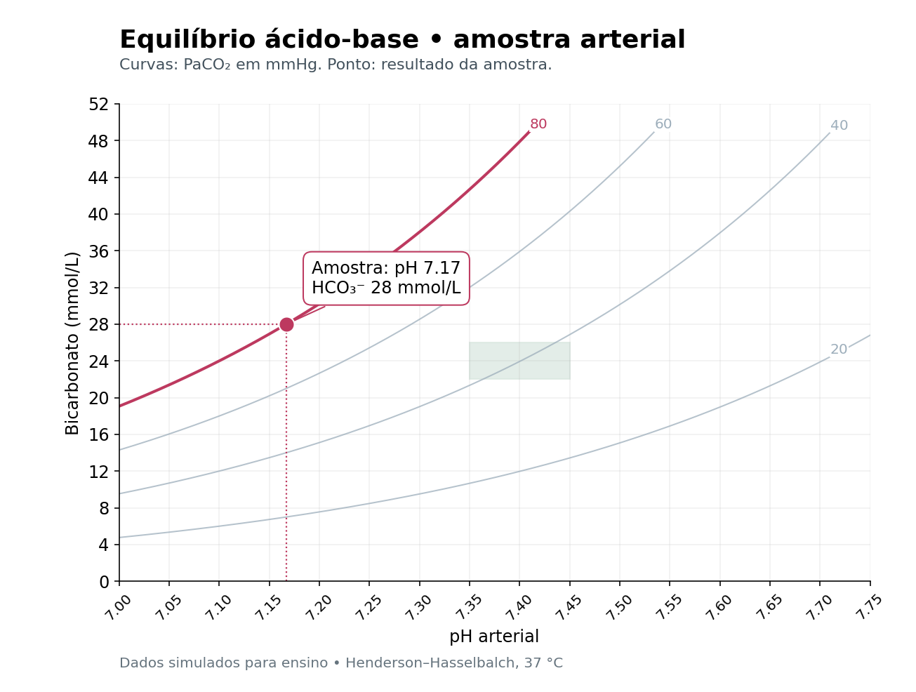 Imagem da questão