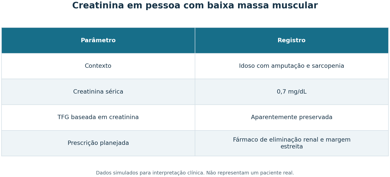 Imagem da questão