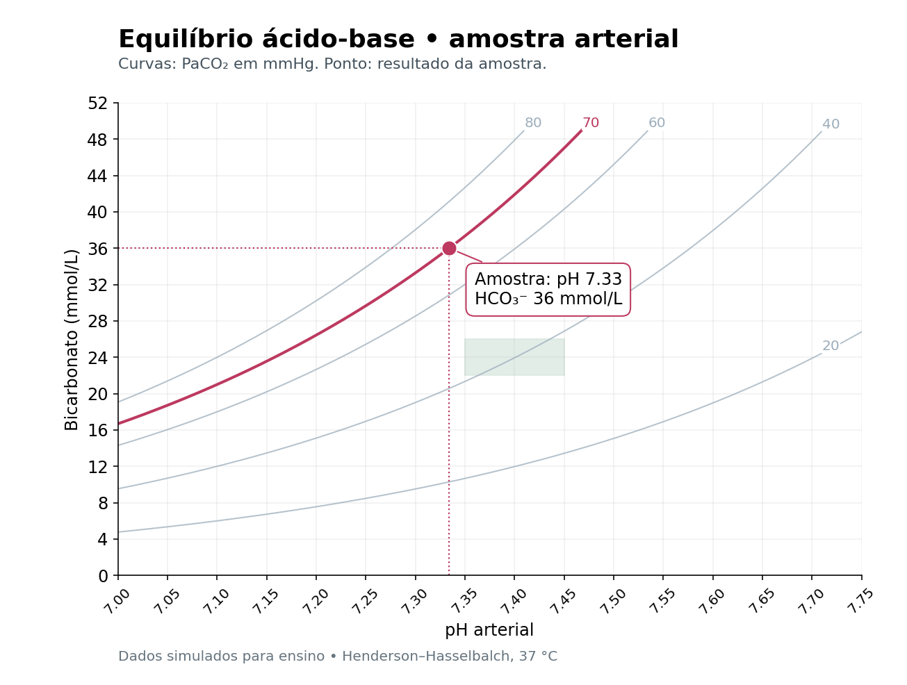 Imagem da questão