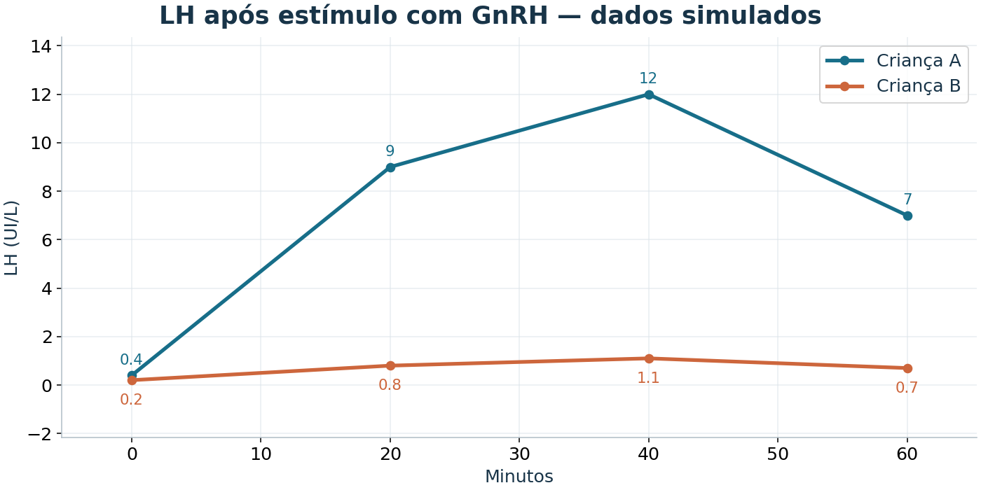 Imagem da questão