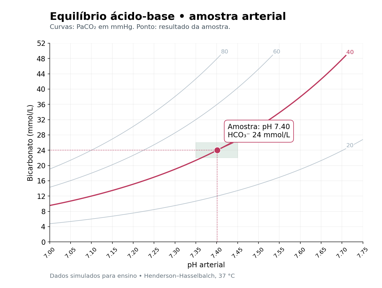 Imagem da questão