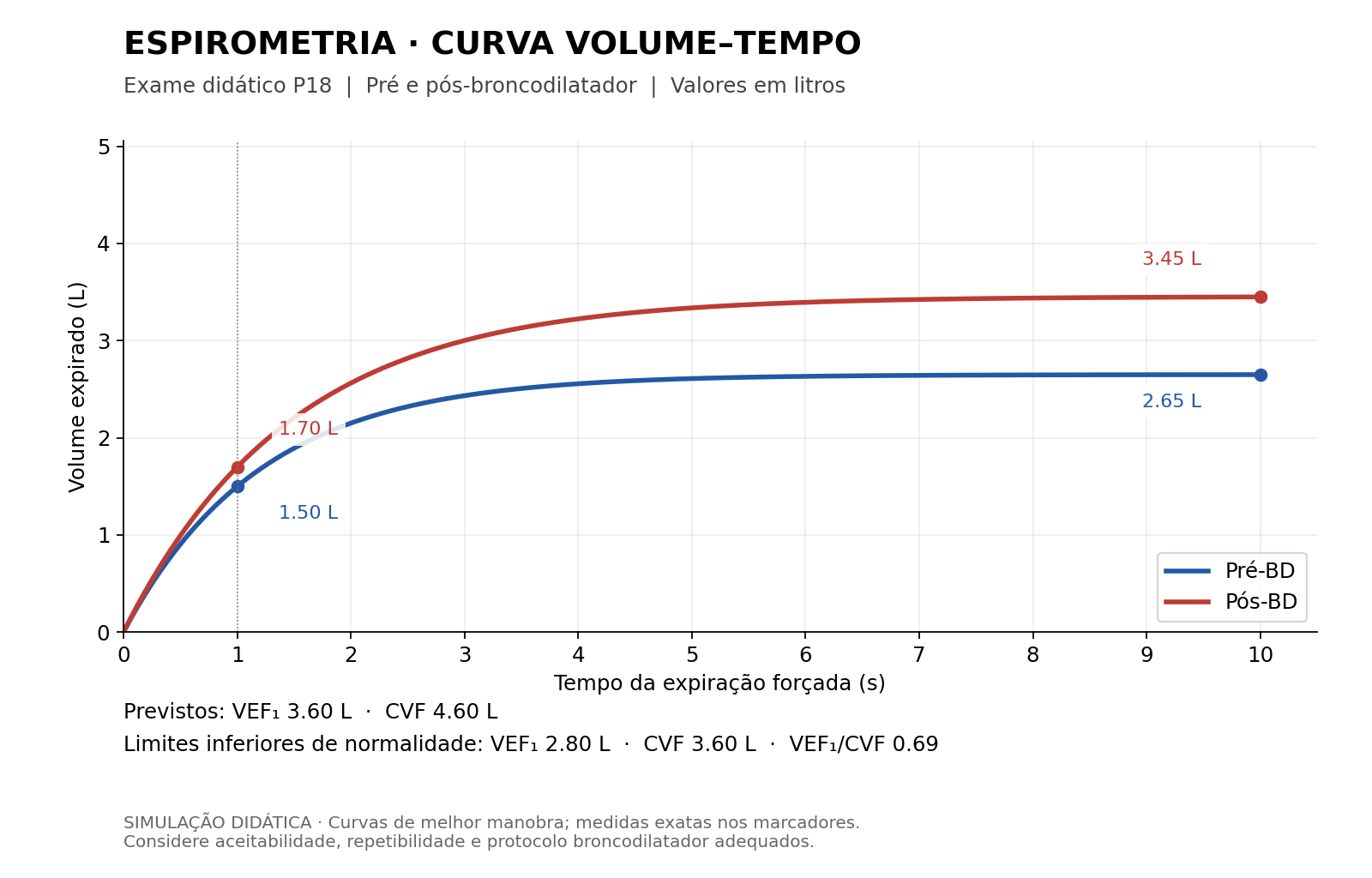 Imagem da questão