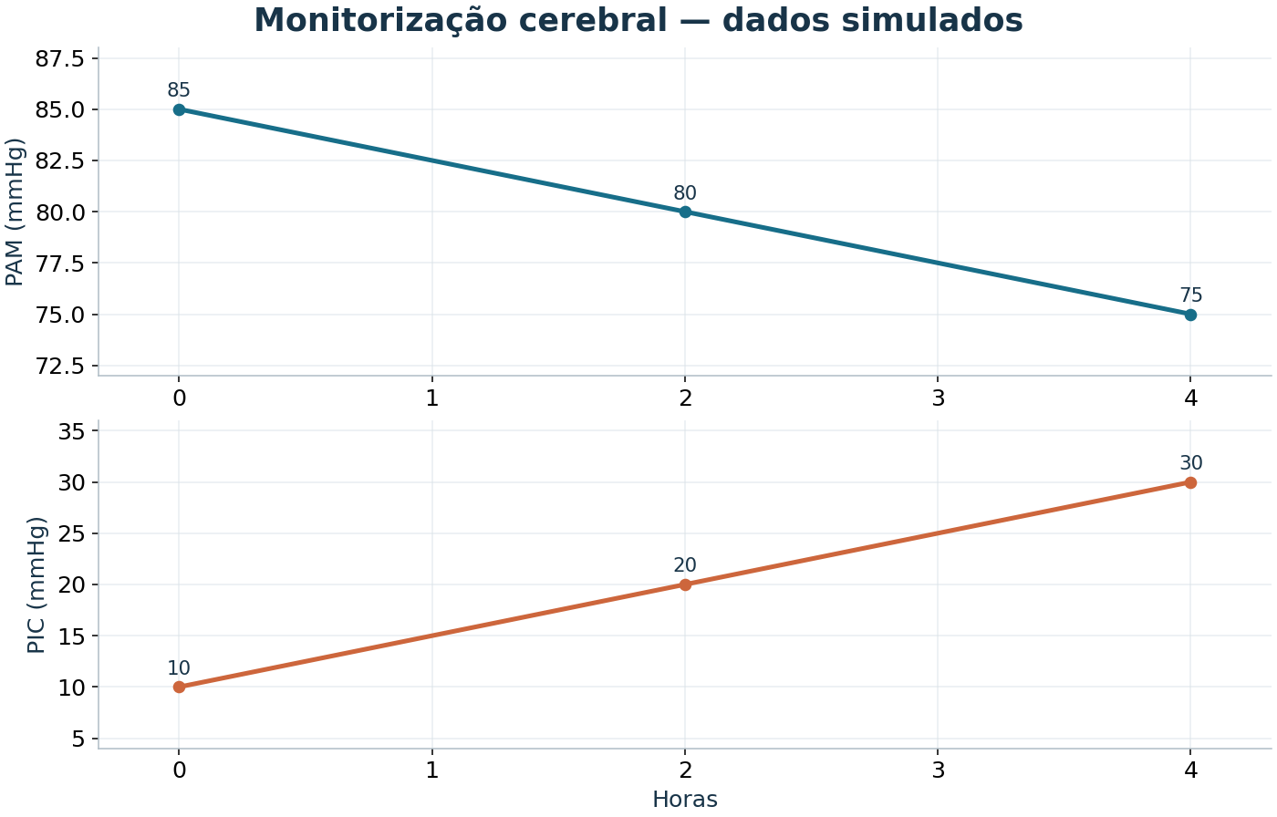 Imagem da questão