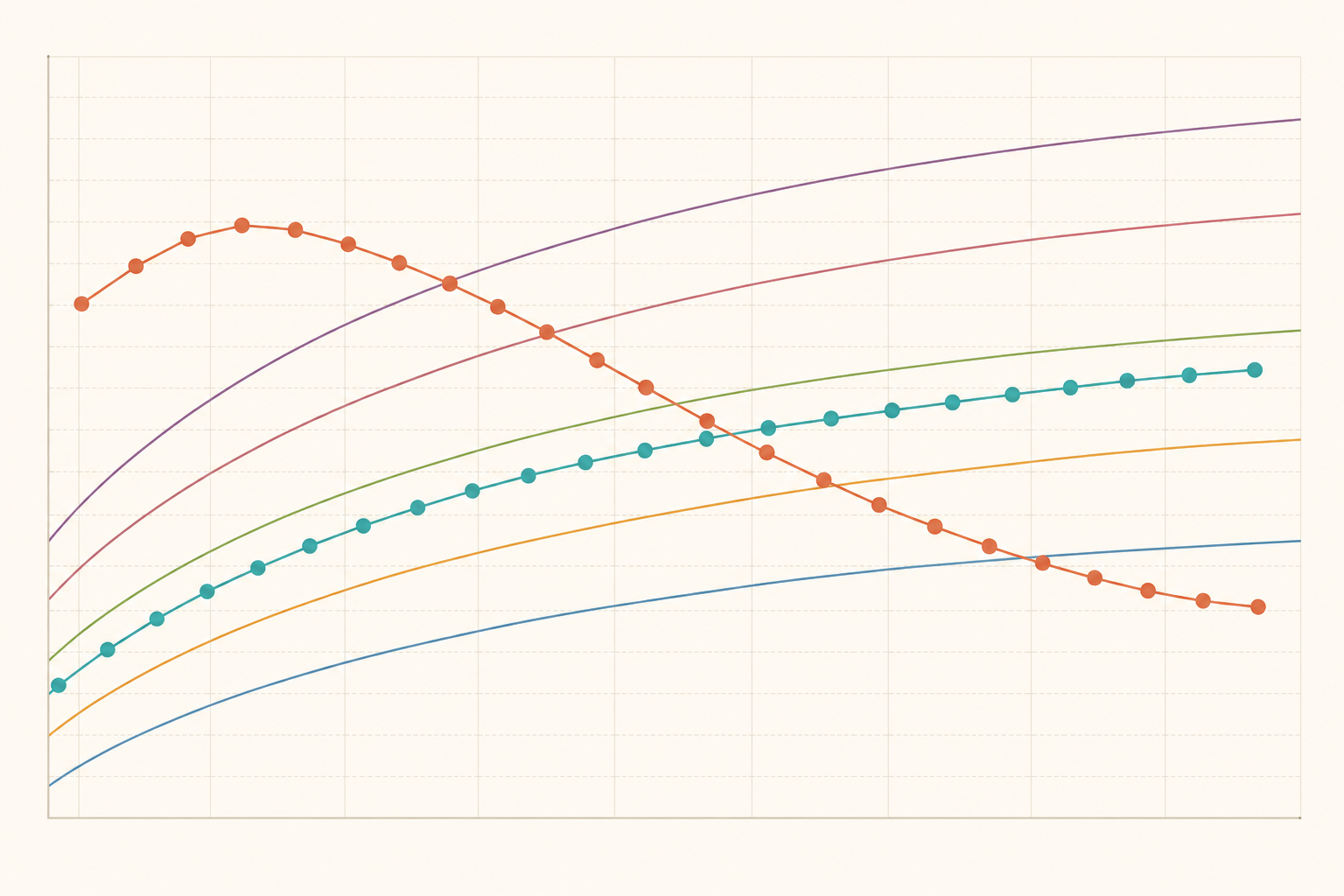 Gráfico de crescimento com duas trajetórias plotadas: uma paralela à curva central de referência e outra descendente, cruzando três linhas.