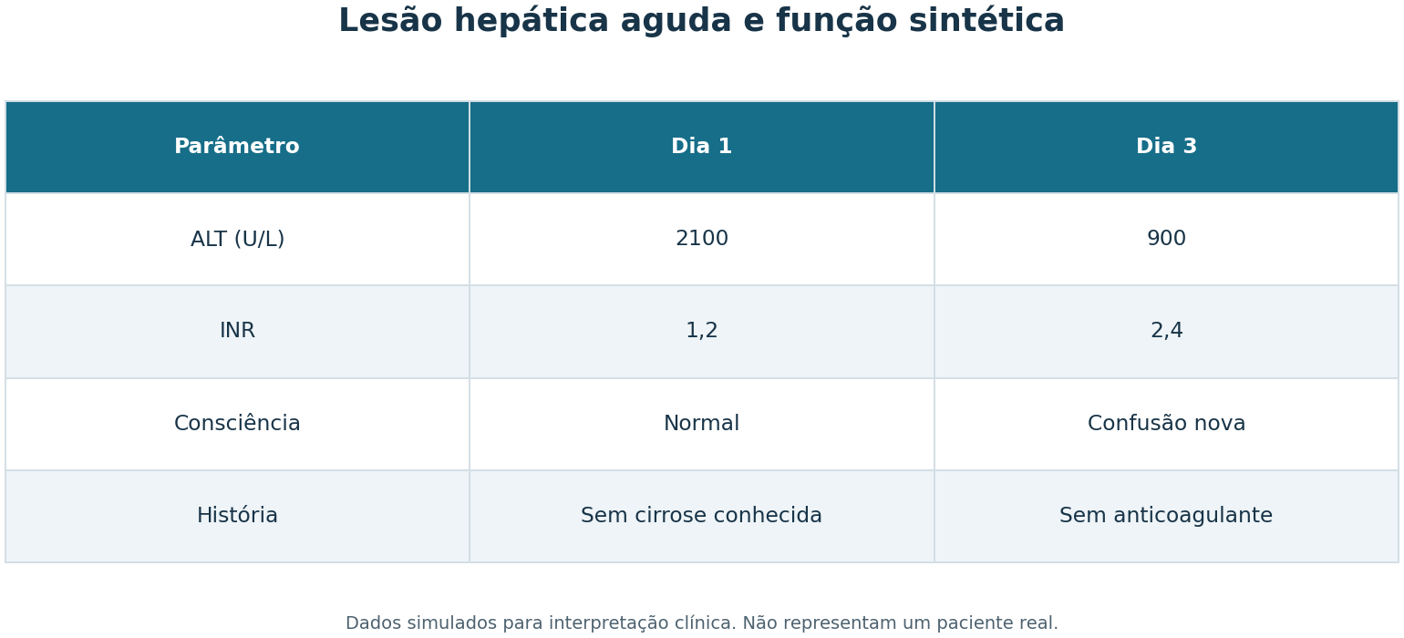 Imagem da questão
