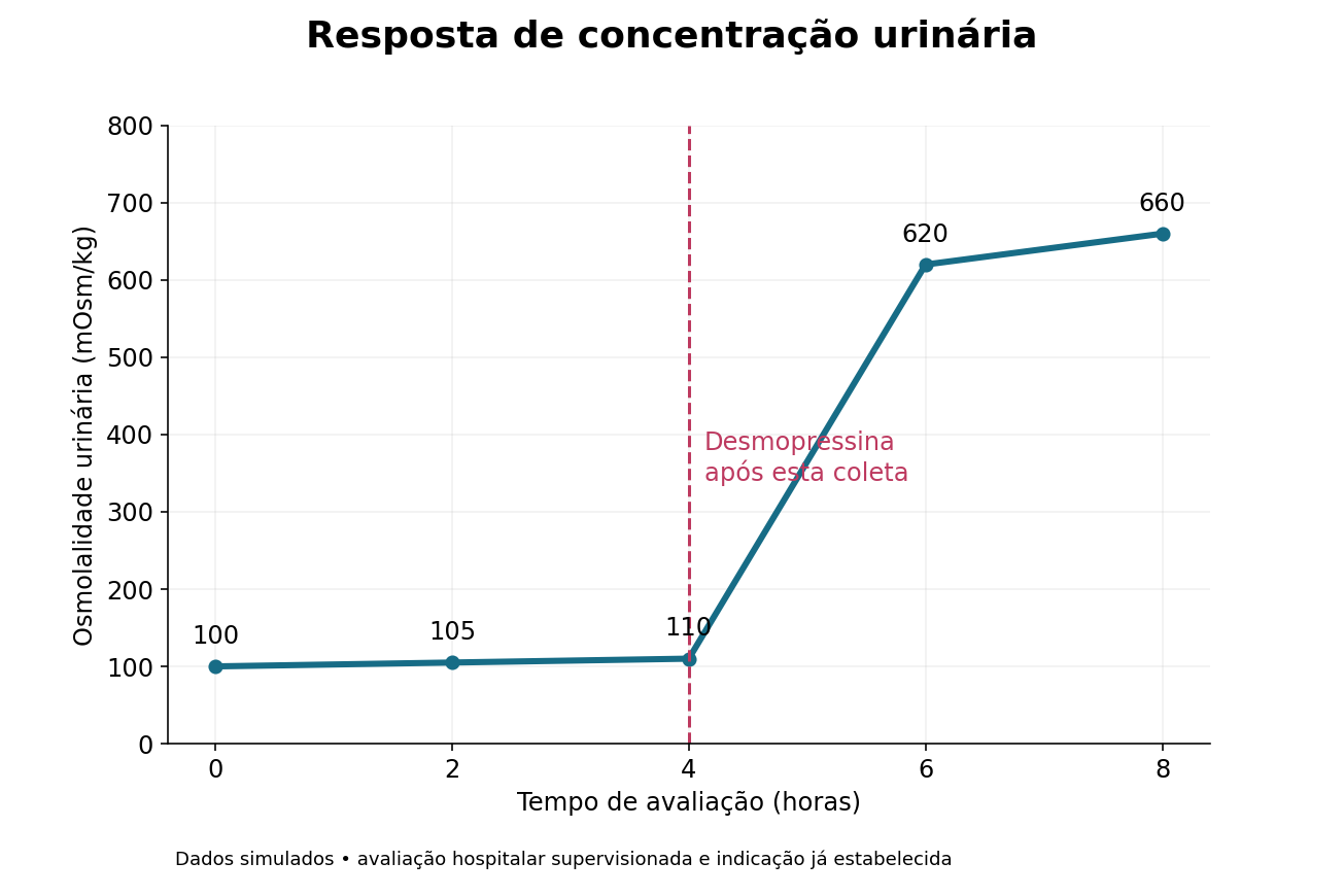 Imagem da questão