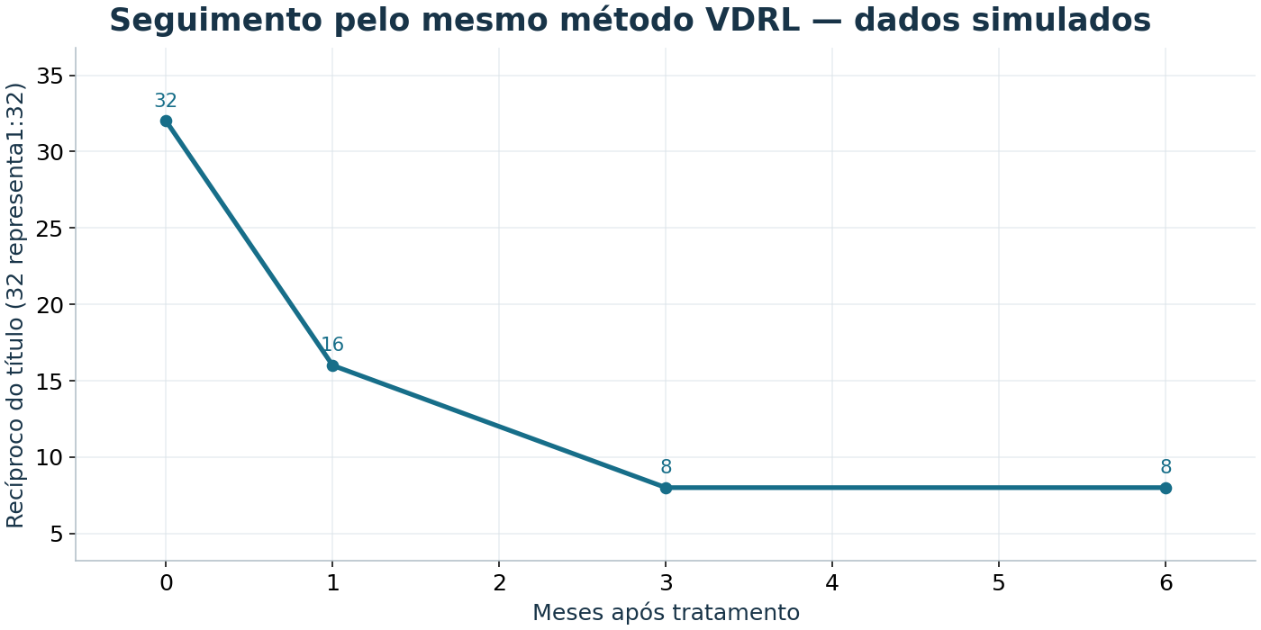 Imagem da questão