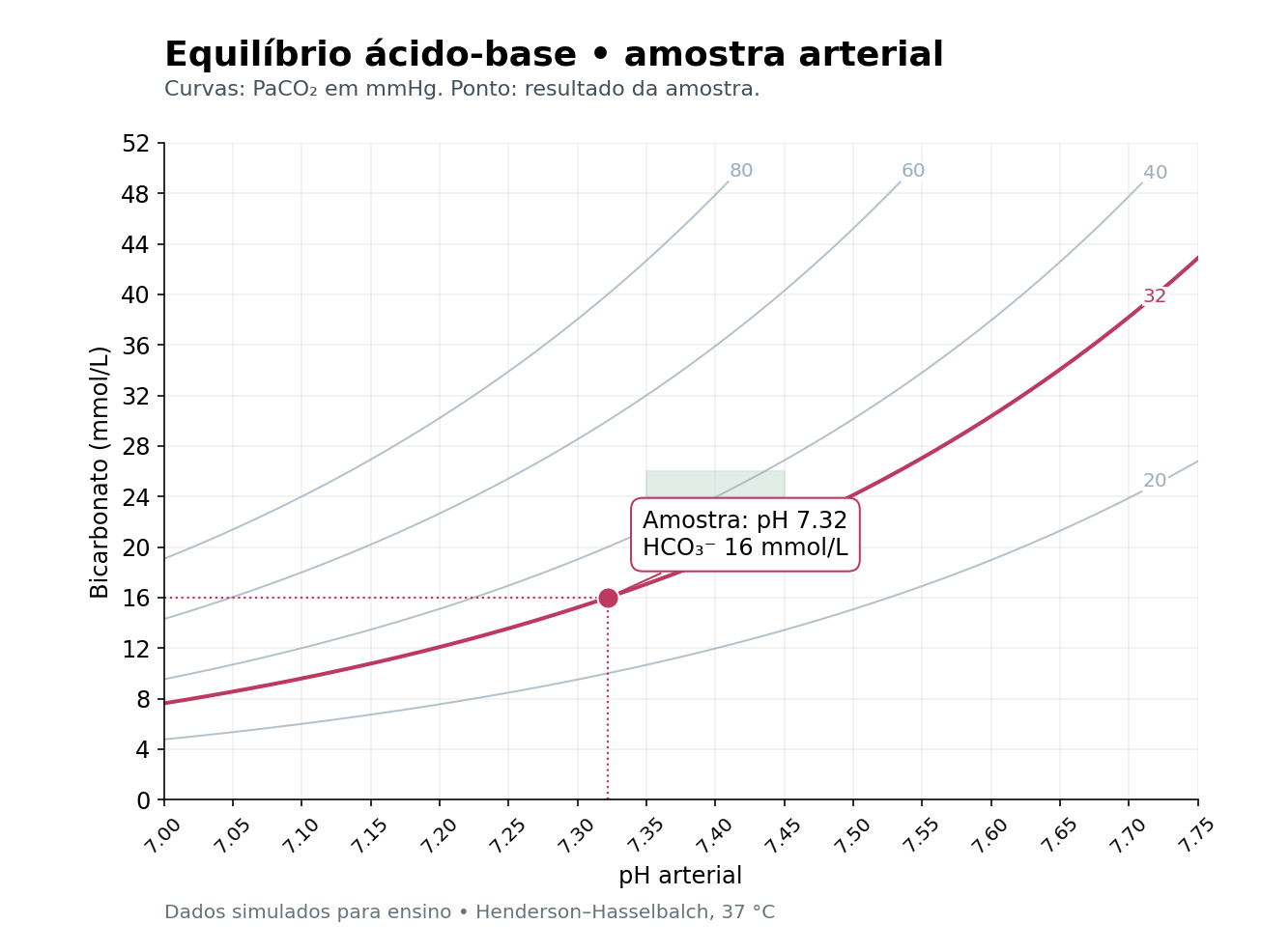 Imagem da questão