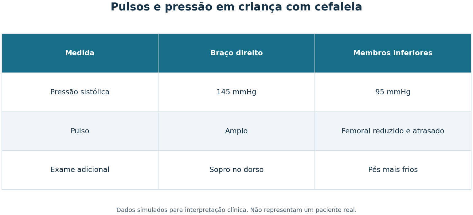 Imagem da questão