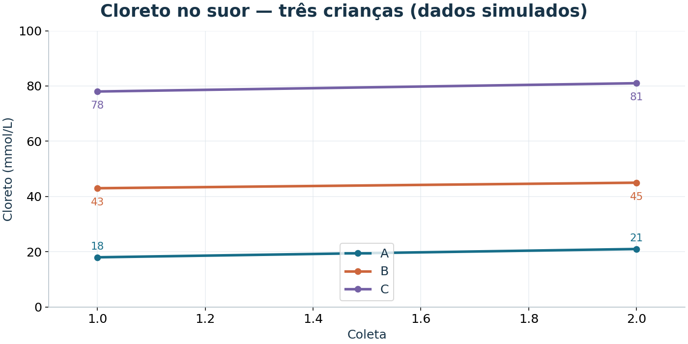 Imagem da questão