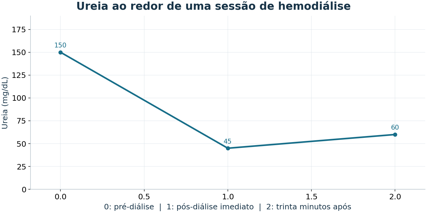 Imagem da questão