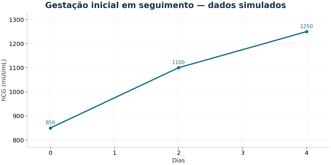 Imagem da questão