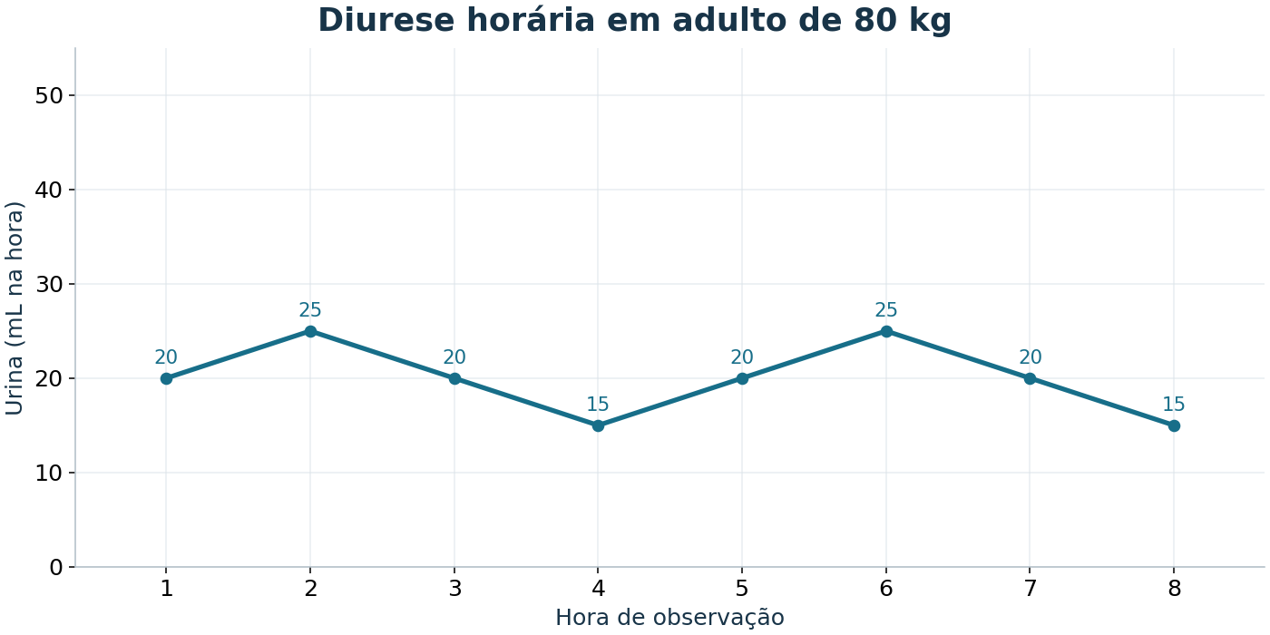 Imagem da questão