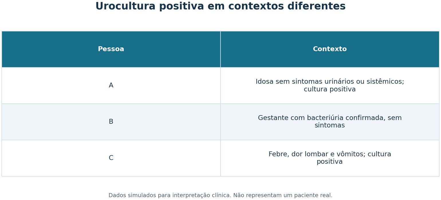 Imagem da questão