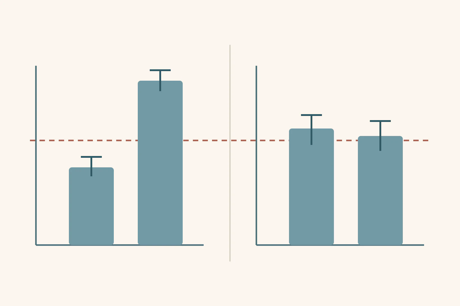 Comparação gráfica dos desfechos de sobrevida com fígado nativo e desaparecimento da icterícia após cirurgia para atresia biliar, com estimativas e intervalos de confiança.
