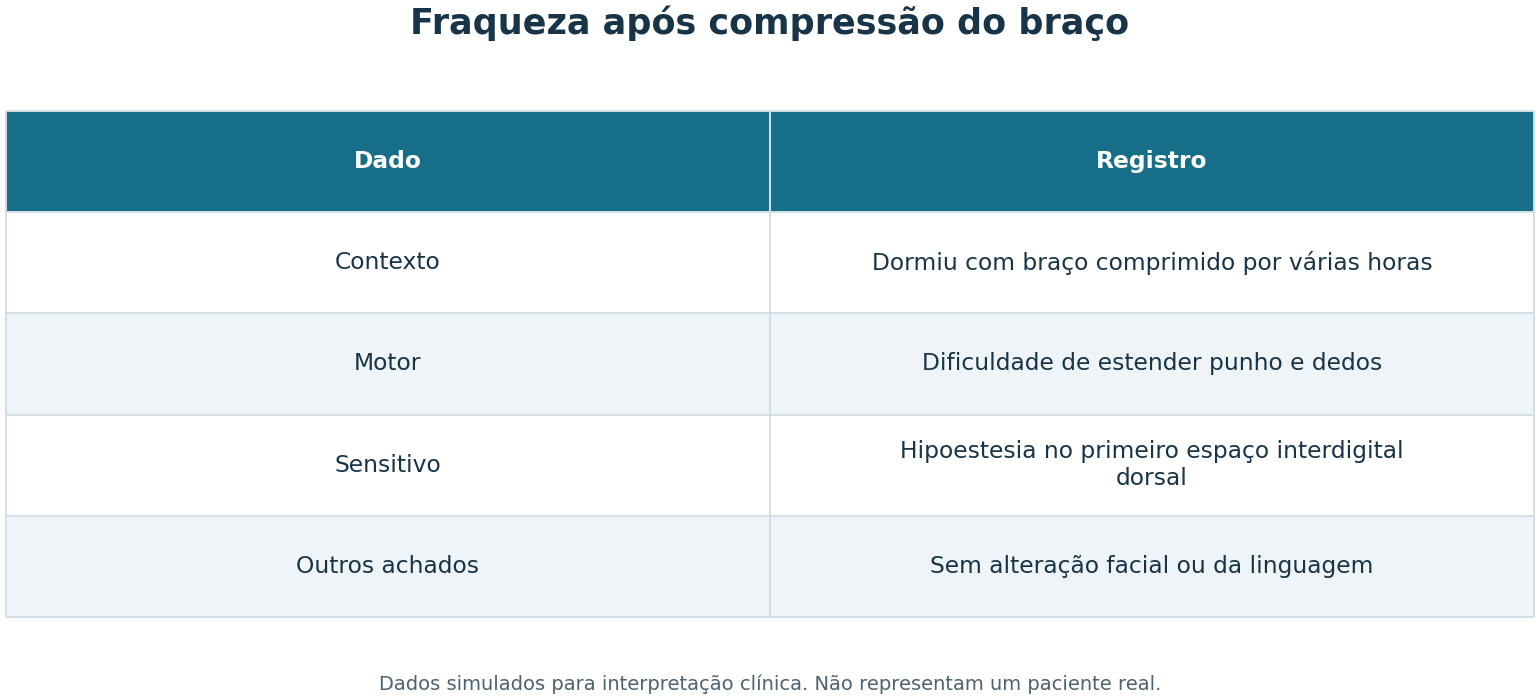 Imagem da questão