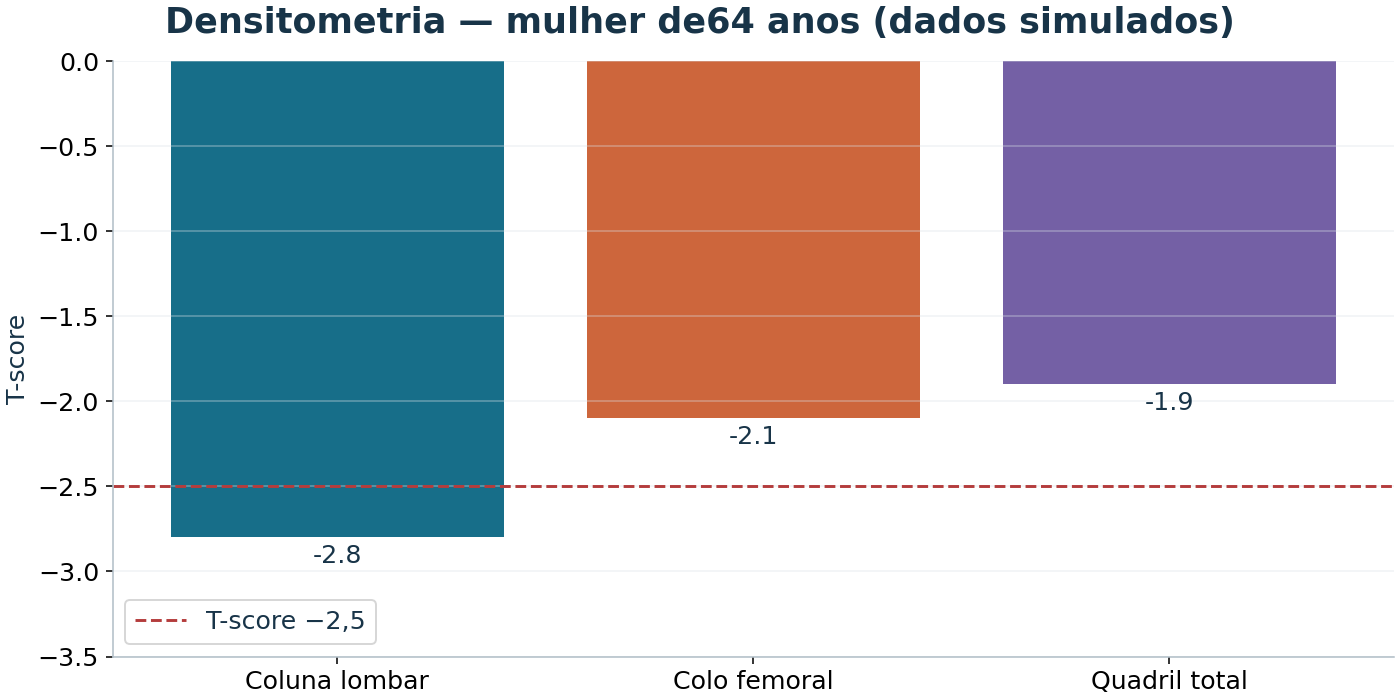 Imagem da questão