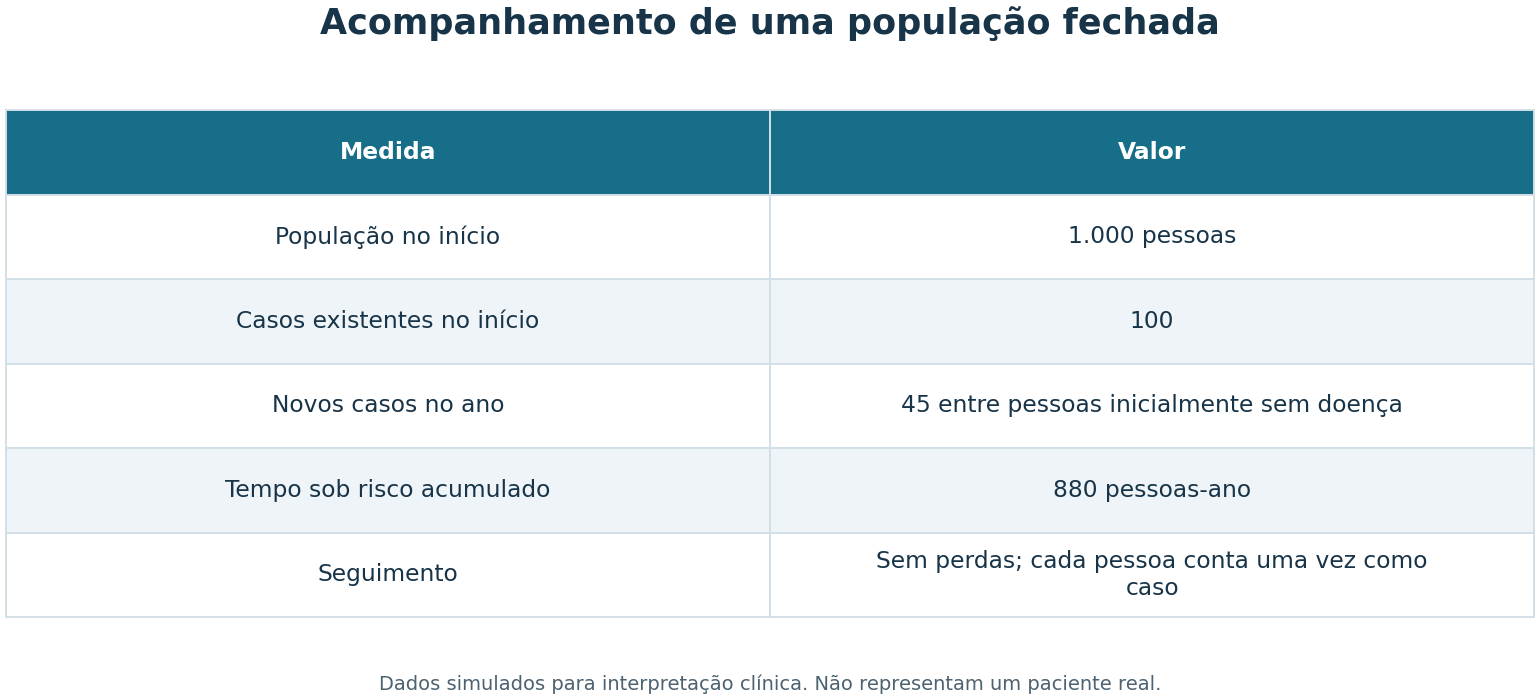 Imagem da questão